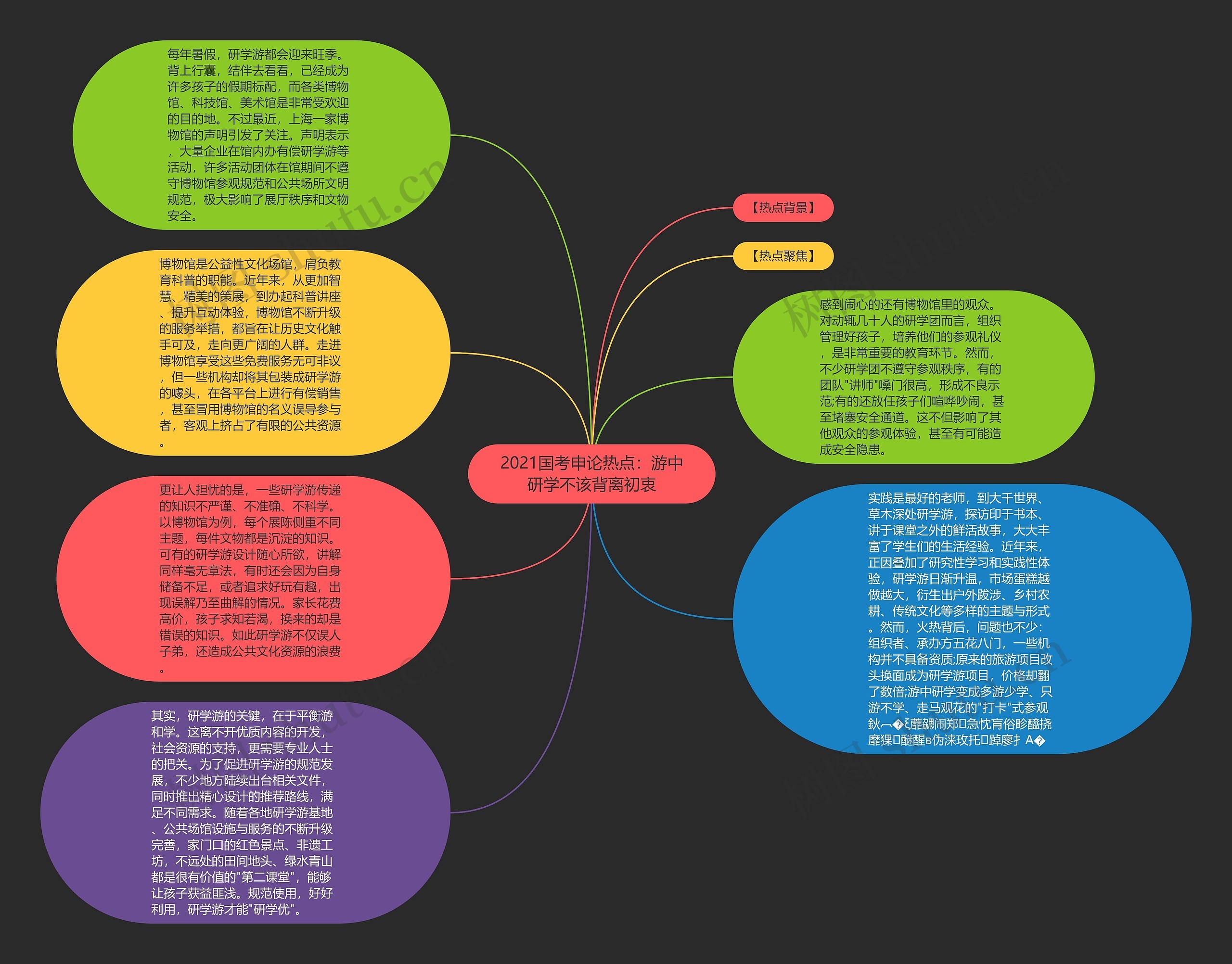 2021国考申论热点：游中研学不该背离初衷思维导图