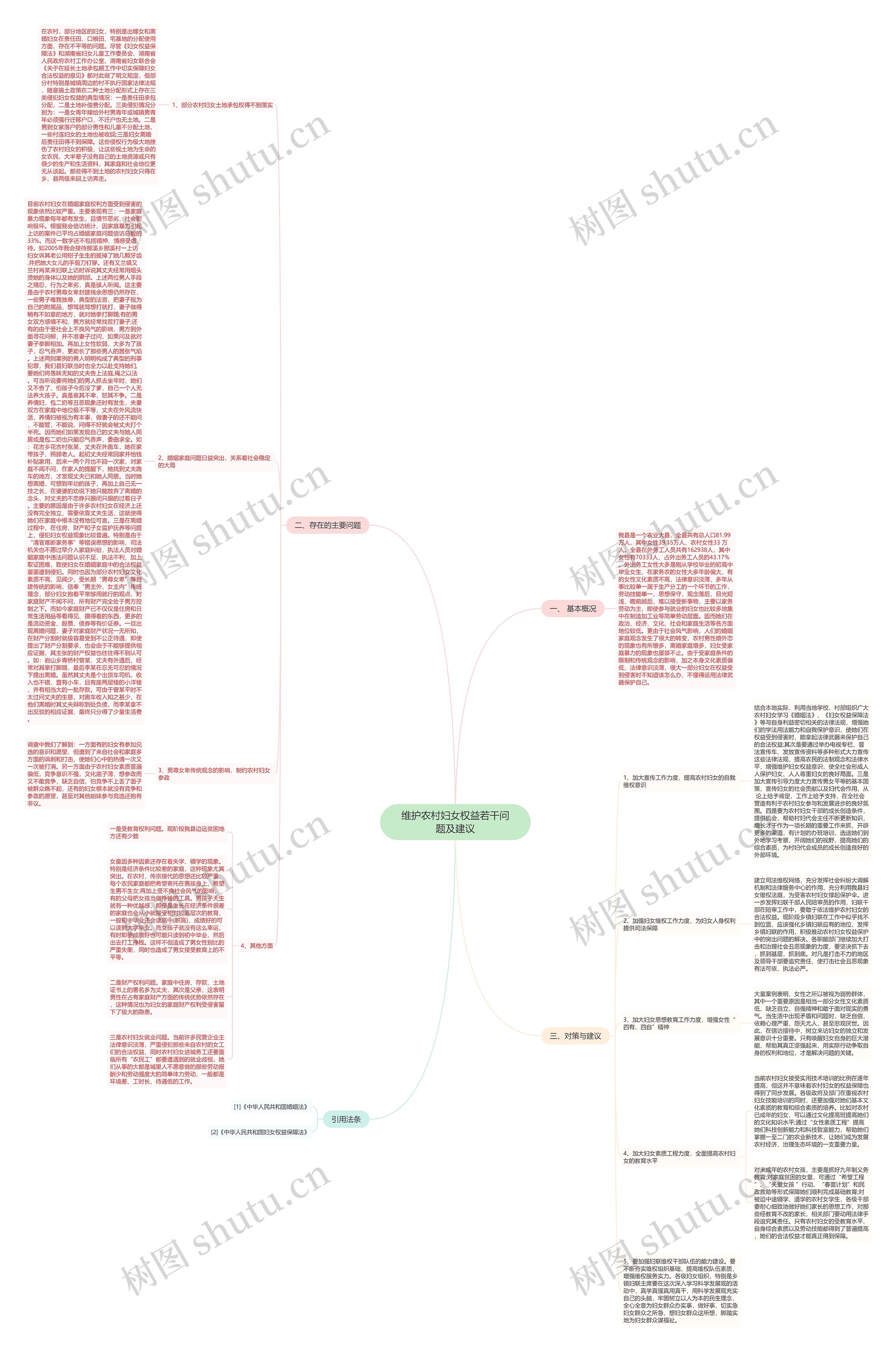 维护农村妇女权益若干问题及建议思维导图