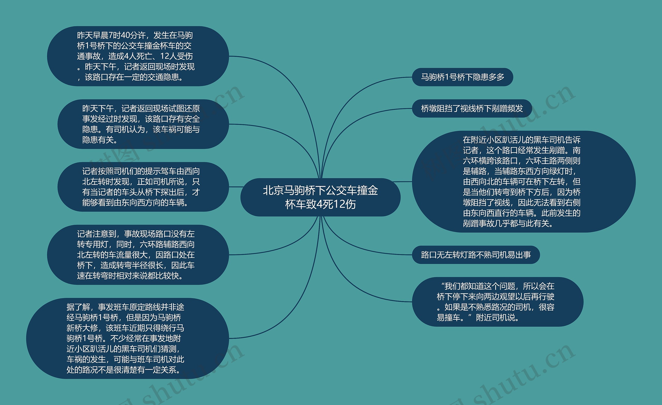 北京马驹桥下公交车撞金杯车致4死12伤