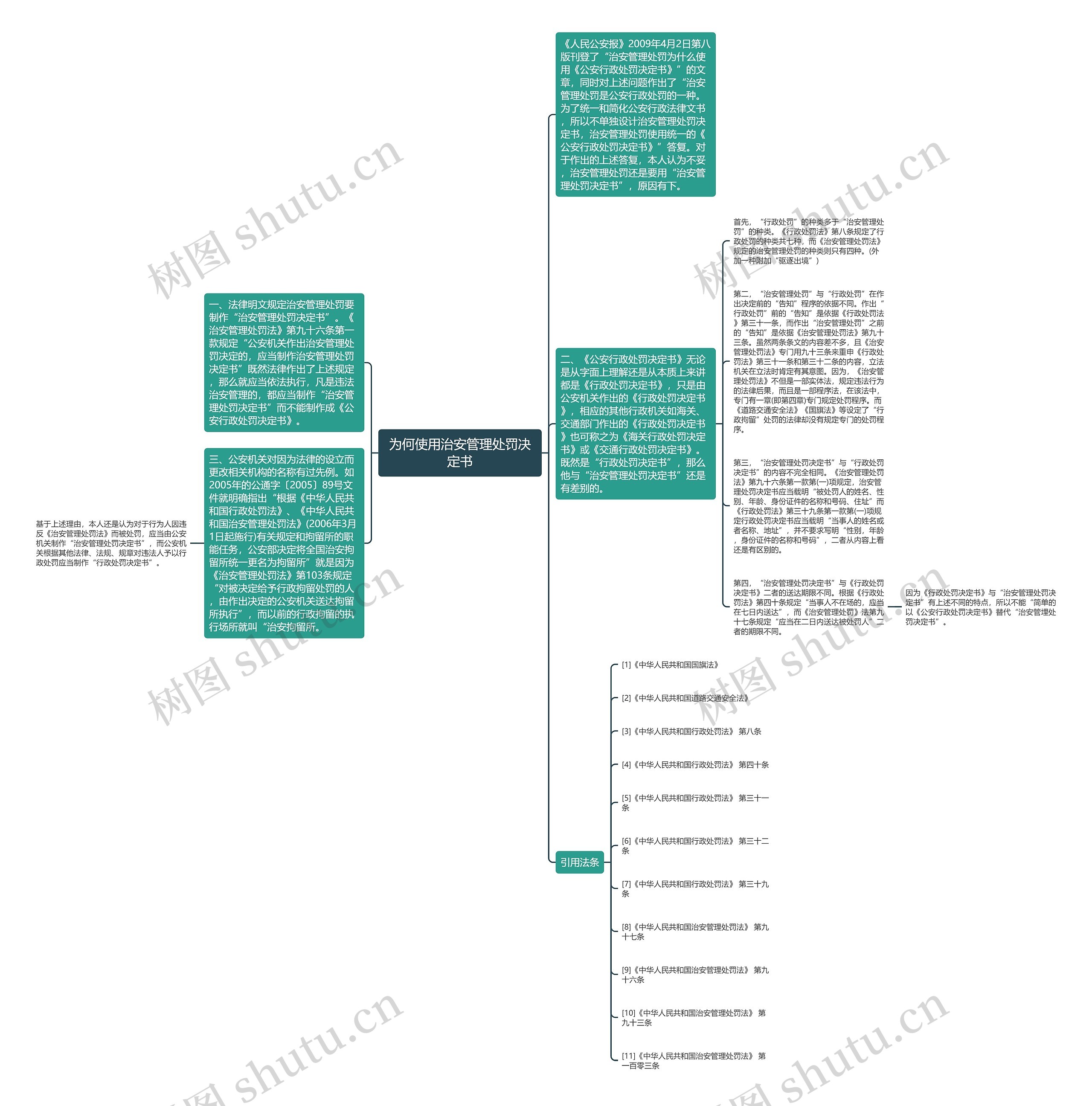 为何使用治安管理处罚决定书思维导图
