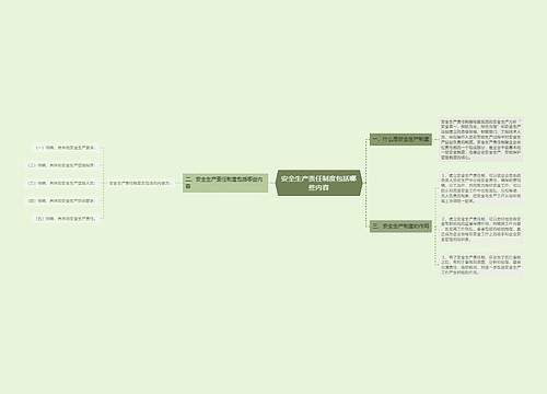 安全生产责任制度包括哪些内容