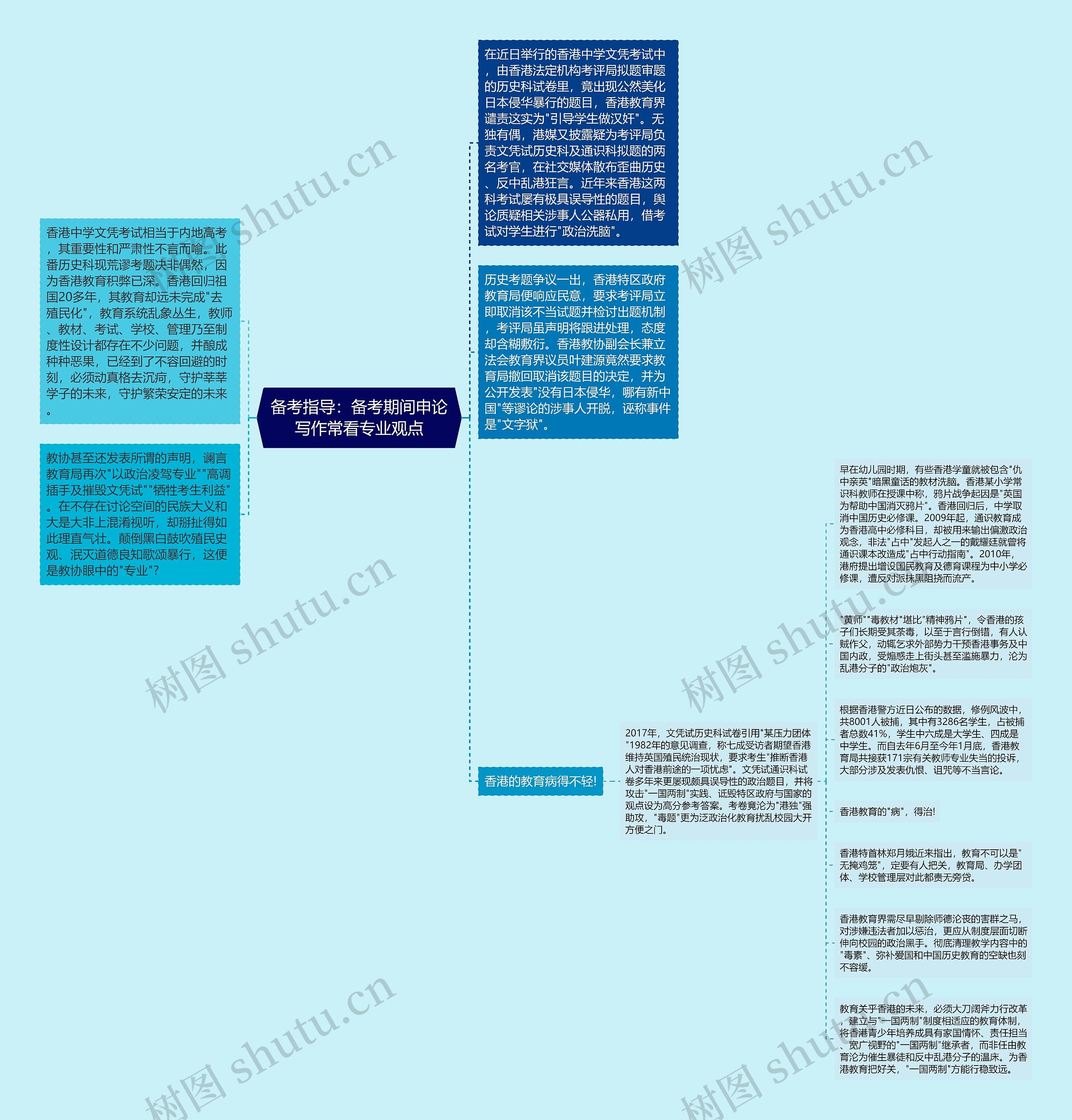 备考指导：备考期间申论写作常看专业观点