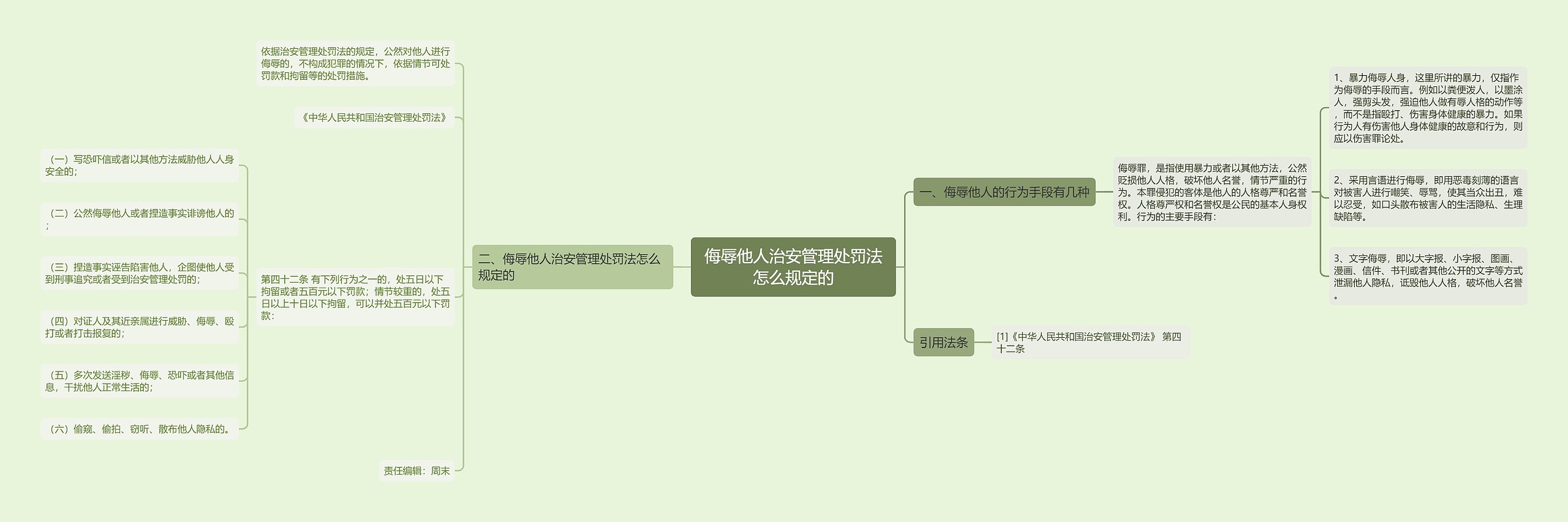 侮辱他人治安管理处罚法怎么规定的