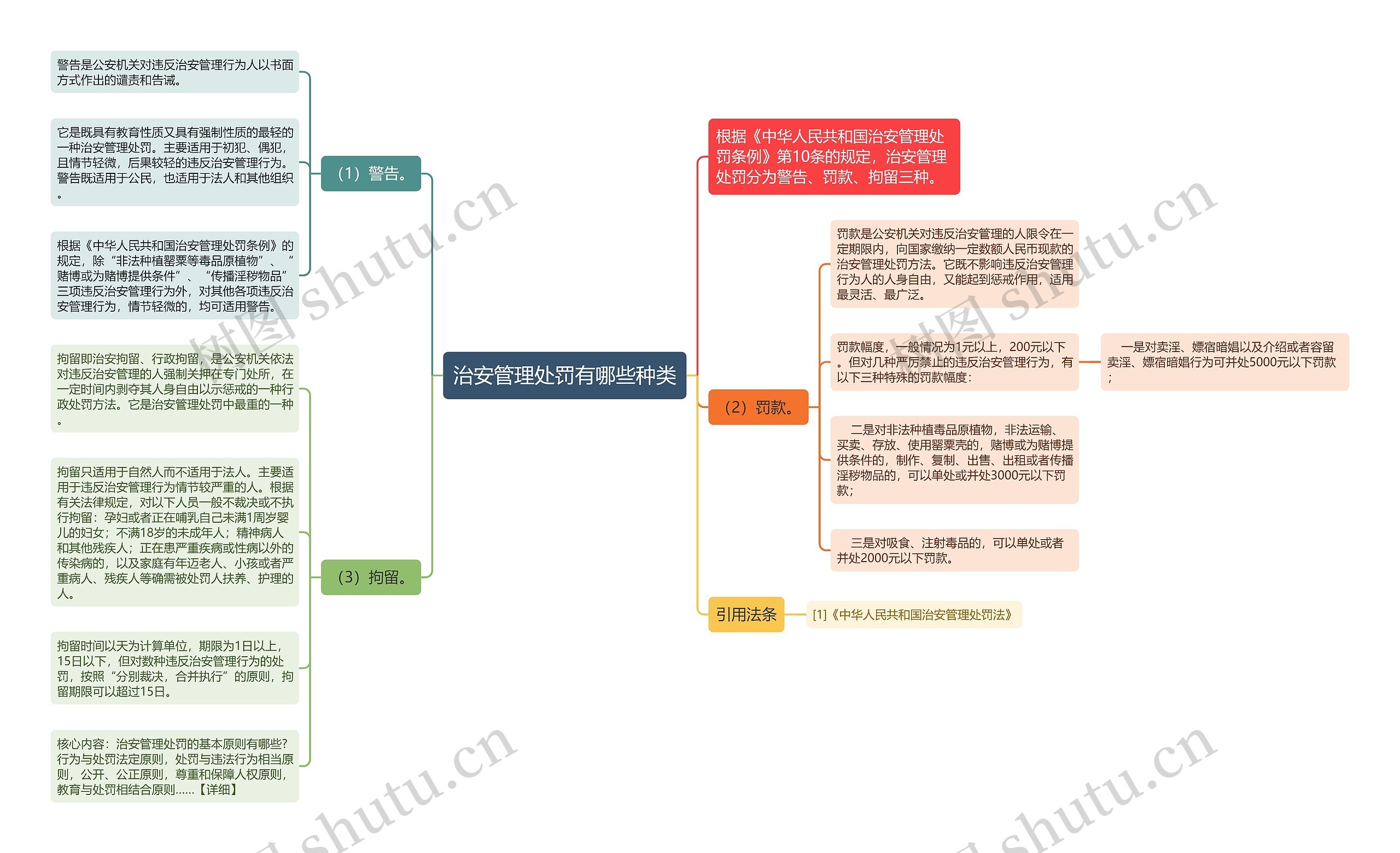 治安管理处罚有哪些种类