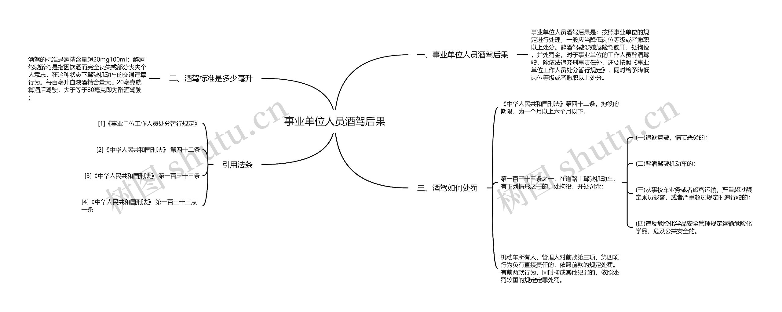 事业单位人员酒驾后果思维导图