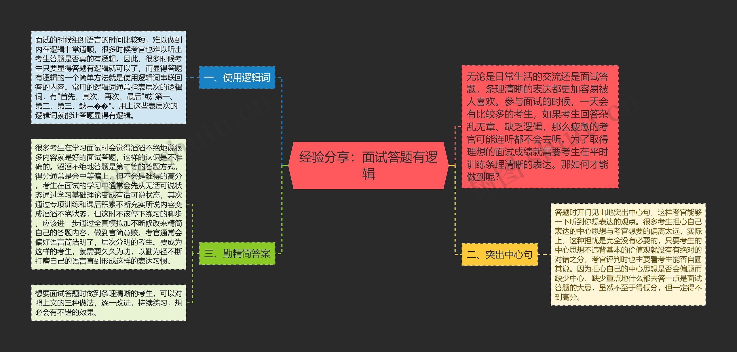 经验分享：面试答题有逻辑