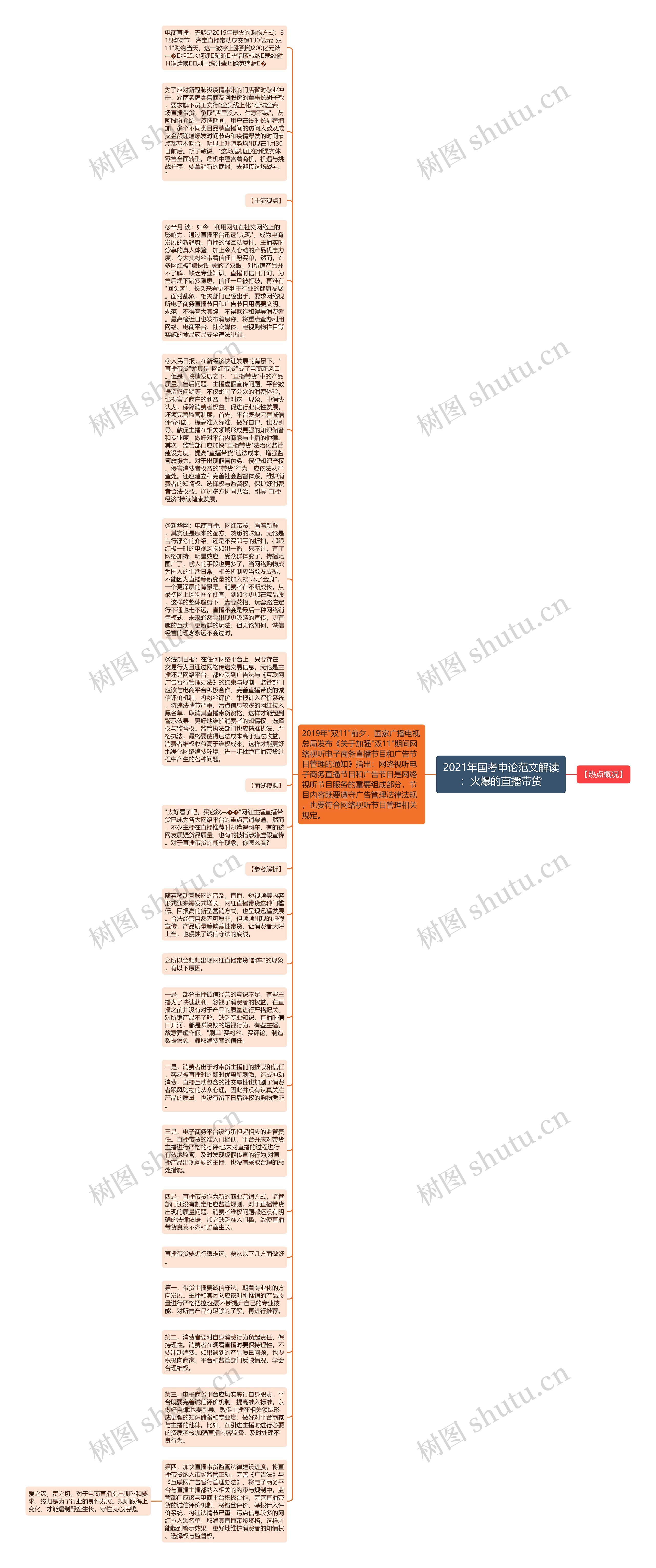 2021年国考申论范文解读：火爆的直播带货