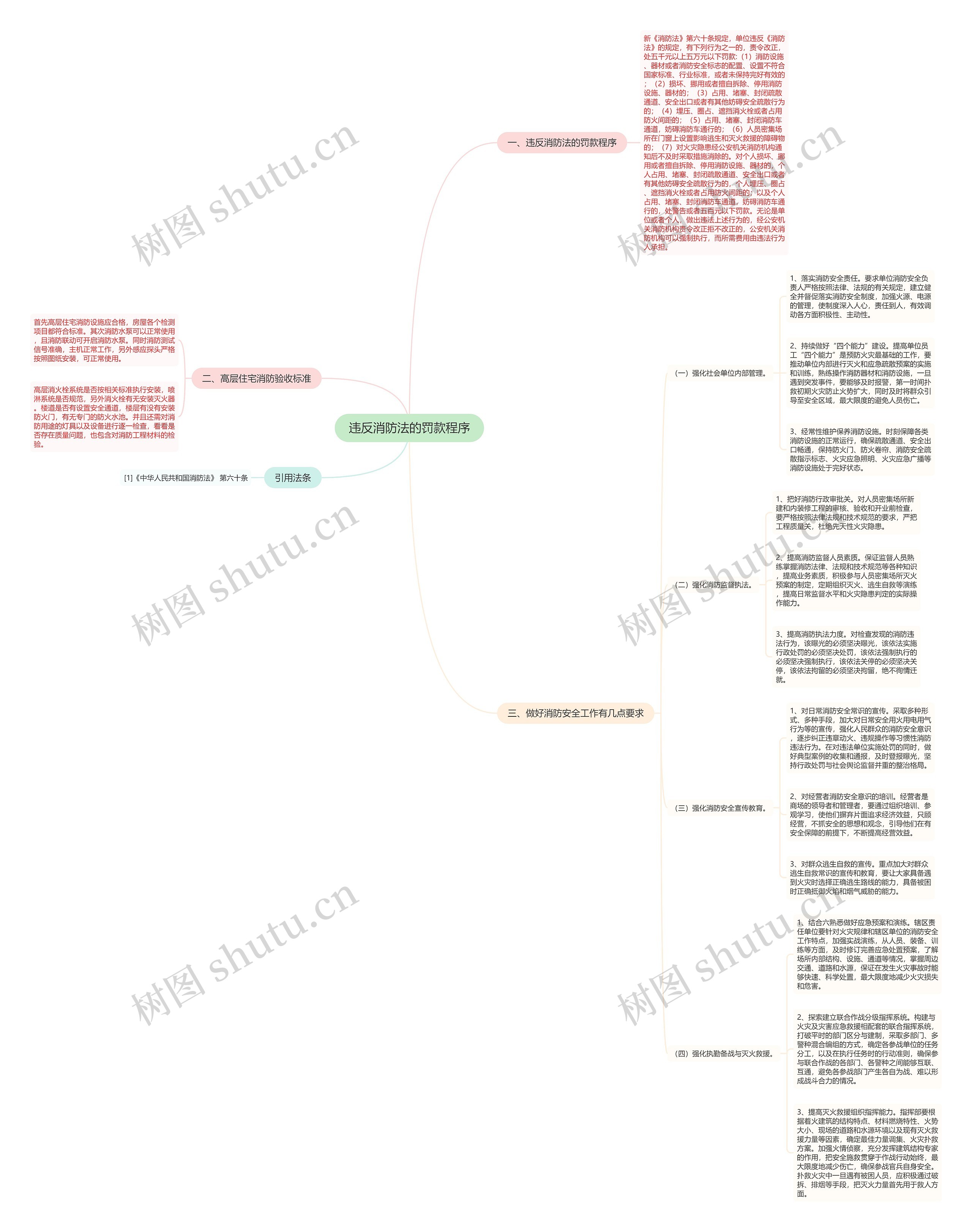 违反消防法的罚款程序思维导图
