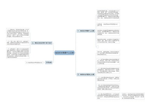 食品投诉需要什么证据