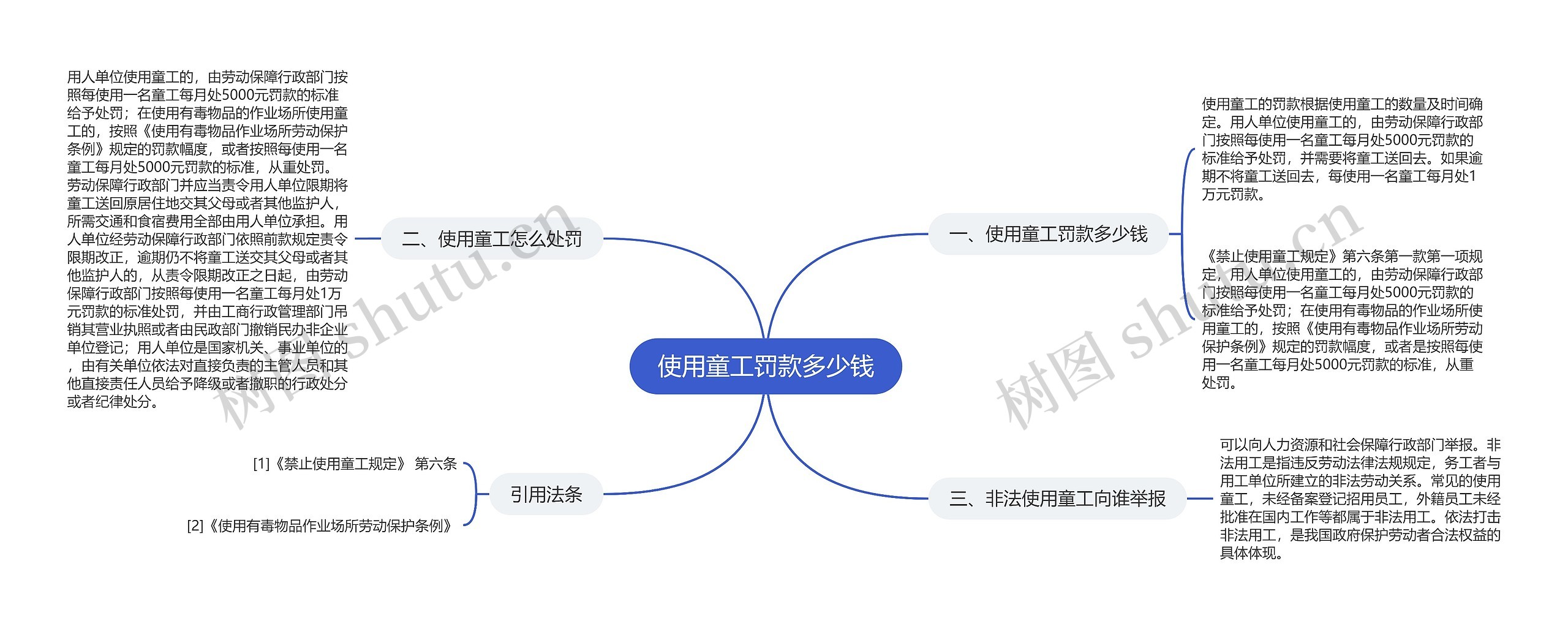 使用童工罚款多少钱