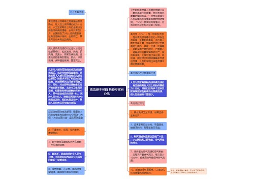 禽流感不可怕 防控专家有办法