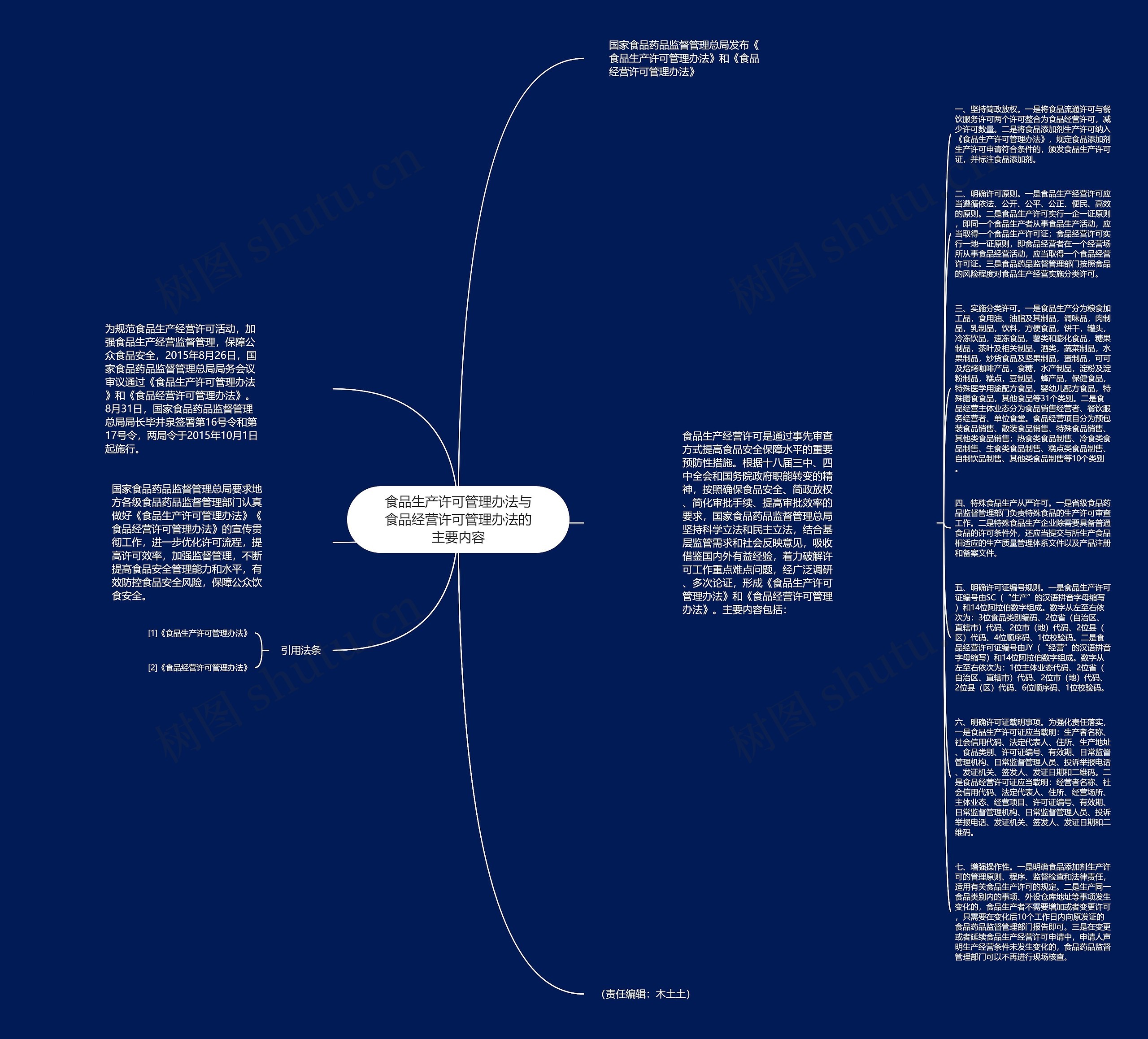 食品生产许可管理办法与食品经营许可管理办法的主要内容思维导图