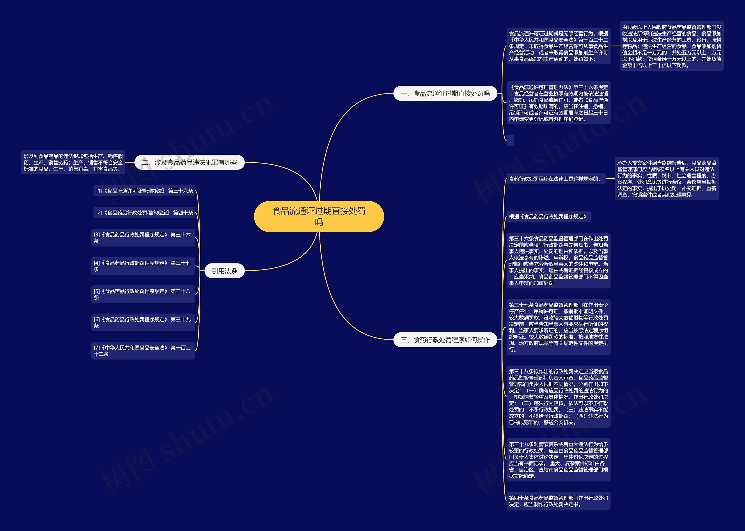 食品流通证过期直接处罚吗思维导图