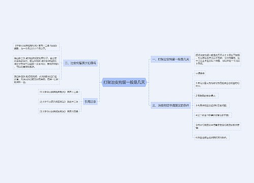 打架治安拘留一般是几天