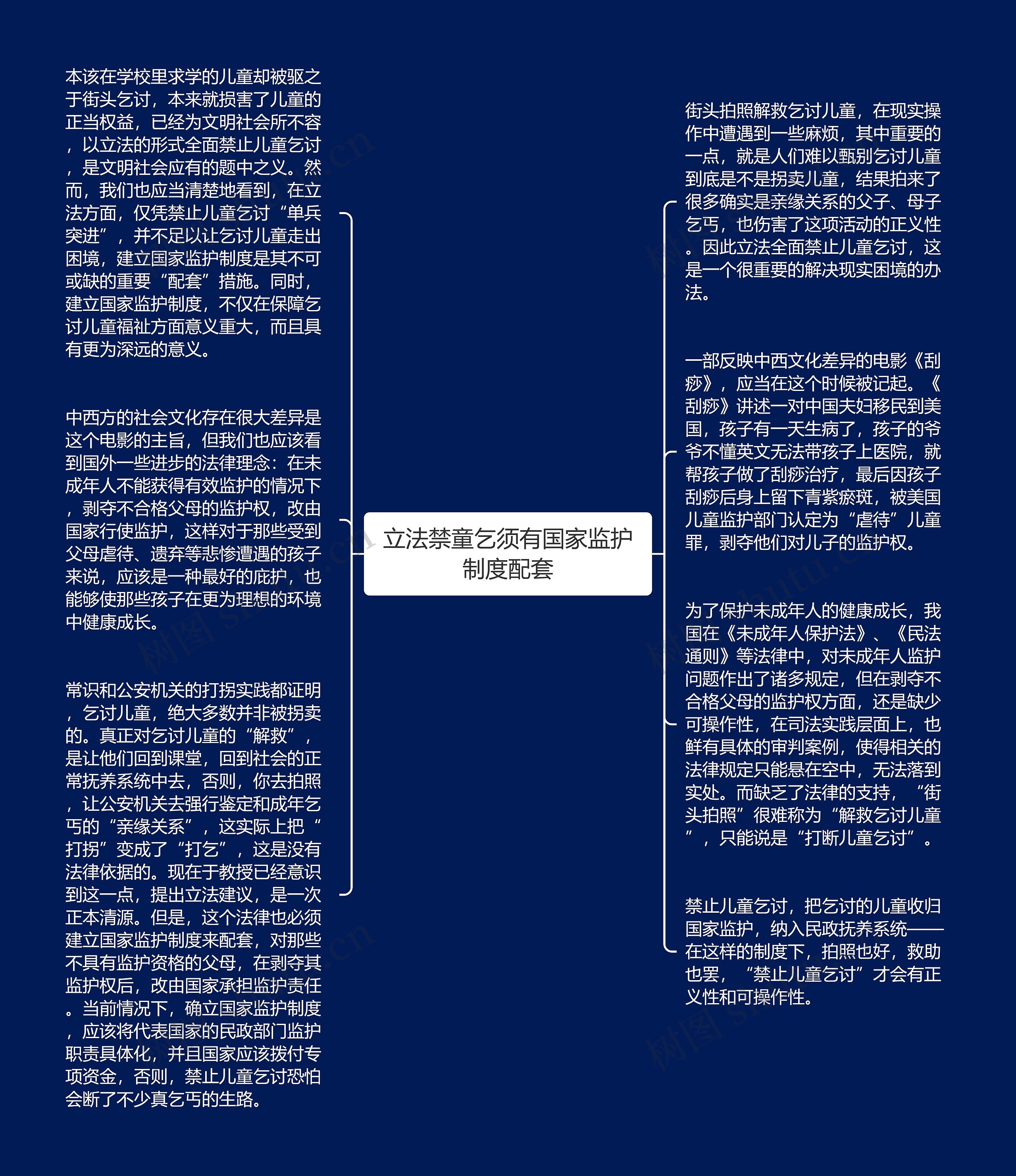 立法禁童乞须有国家监护制度配套思维导图