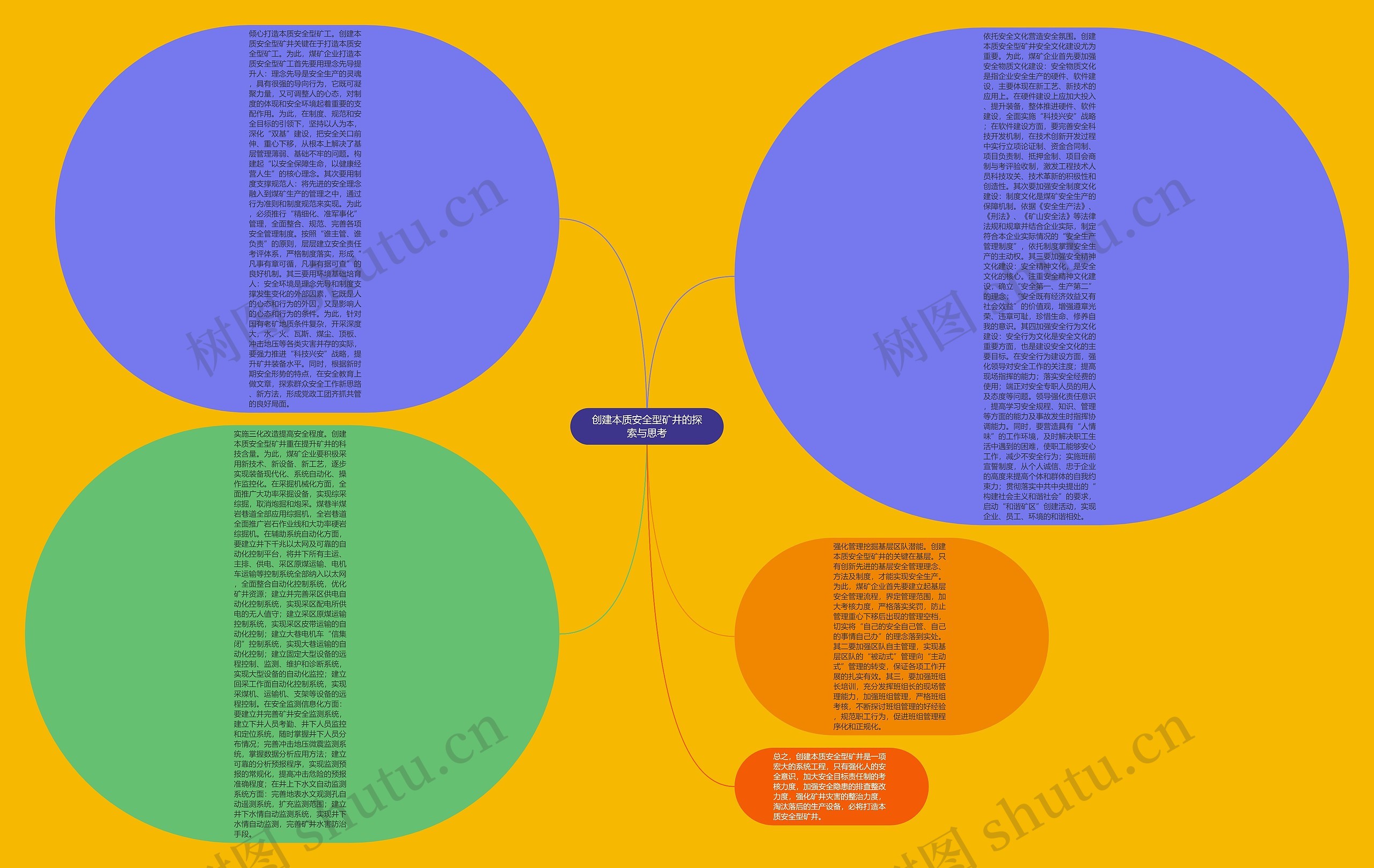 创建本质安全型矿井的探索与思考思维导图