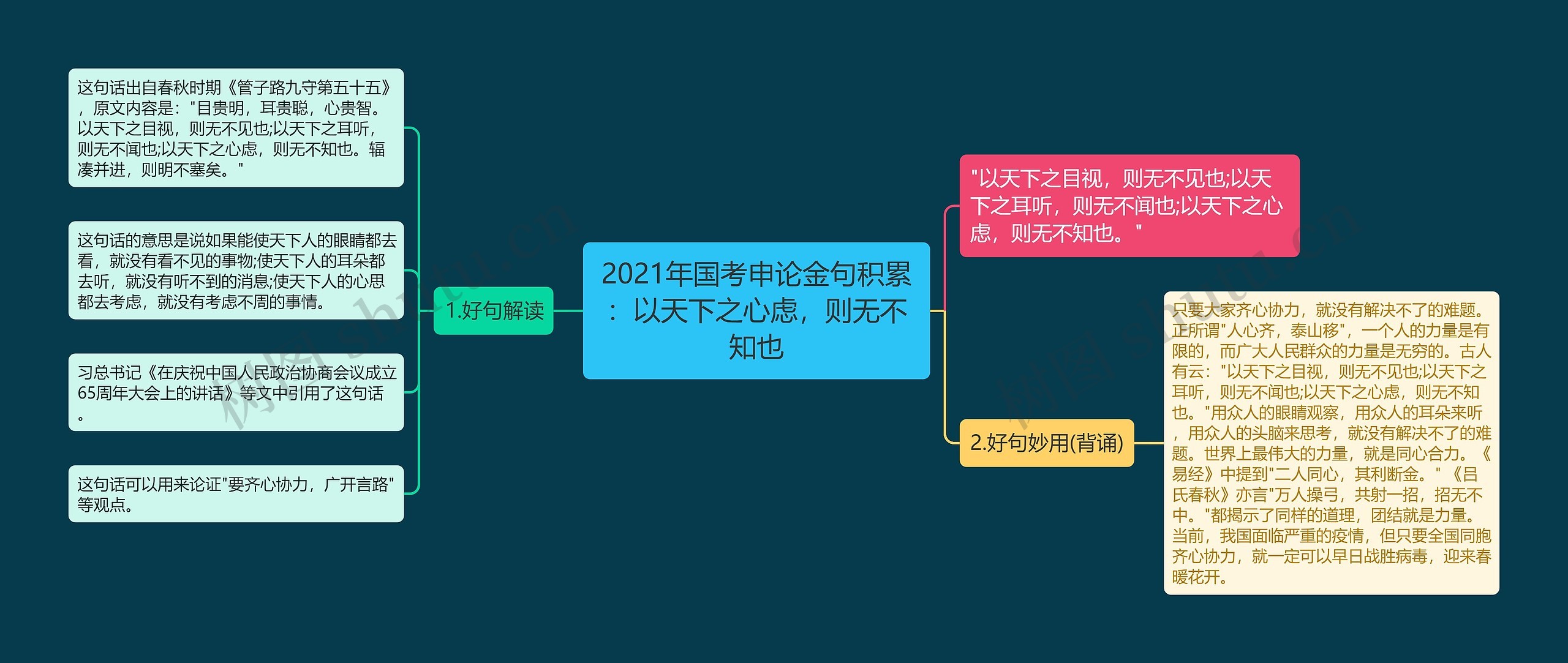 2021年国考申论金句积累：以天下之心虑，则无不知也