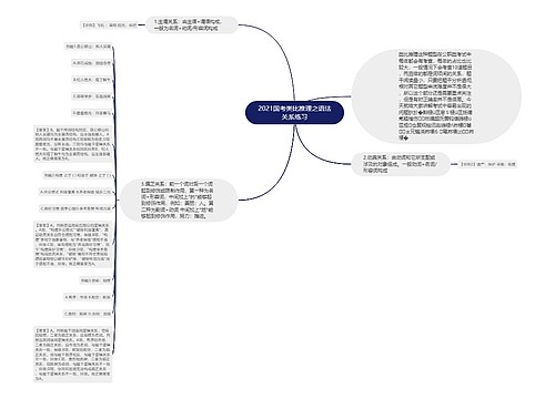 2021国考类比推理之语法关系练习