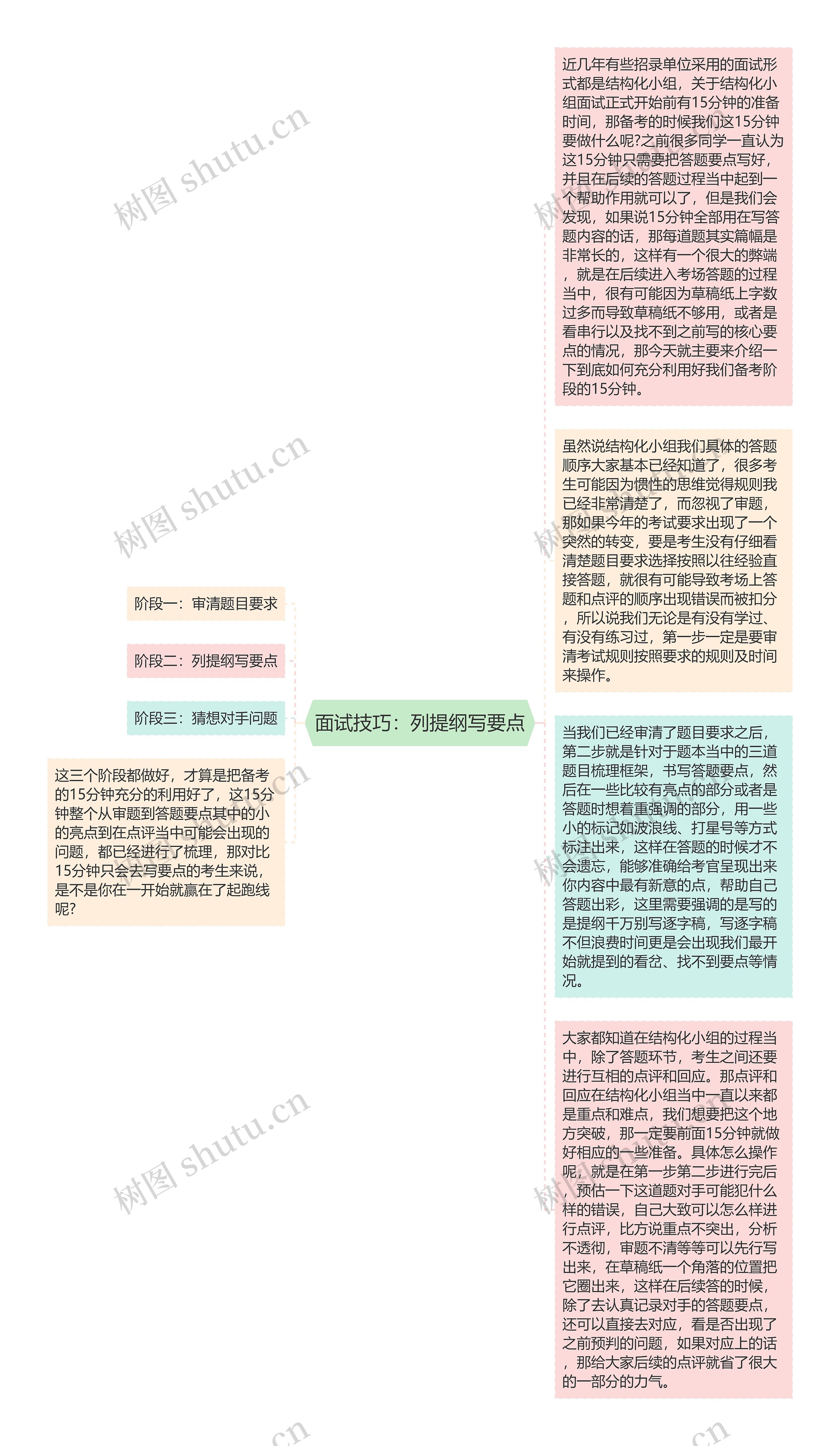 面试技巧：列提纲写要点思维导图