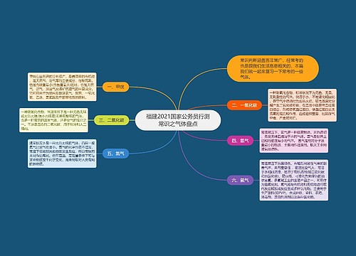 福建2021国家公务员行测常识之气体盘点