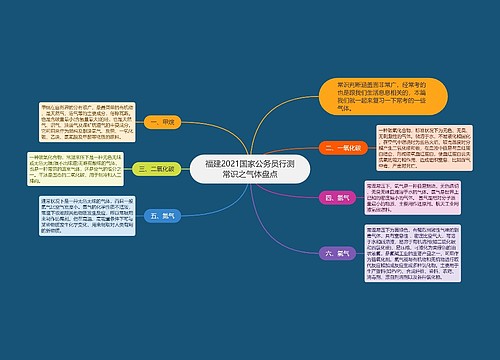 福建2021国家公务员行测常识之气体盘点