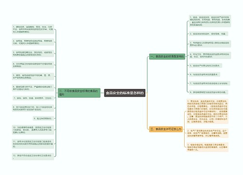 食品安全的标准是怎样的