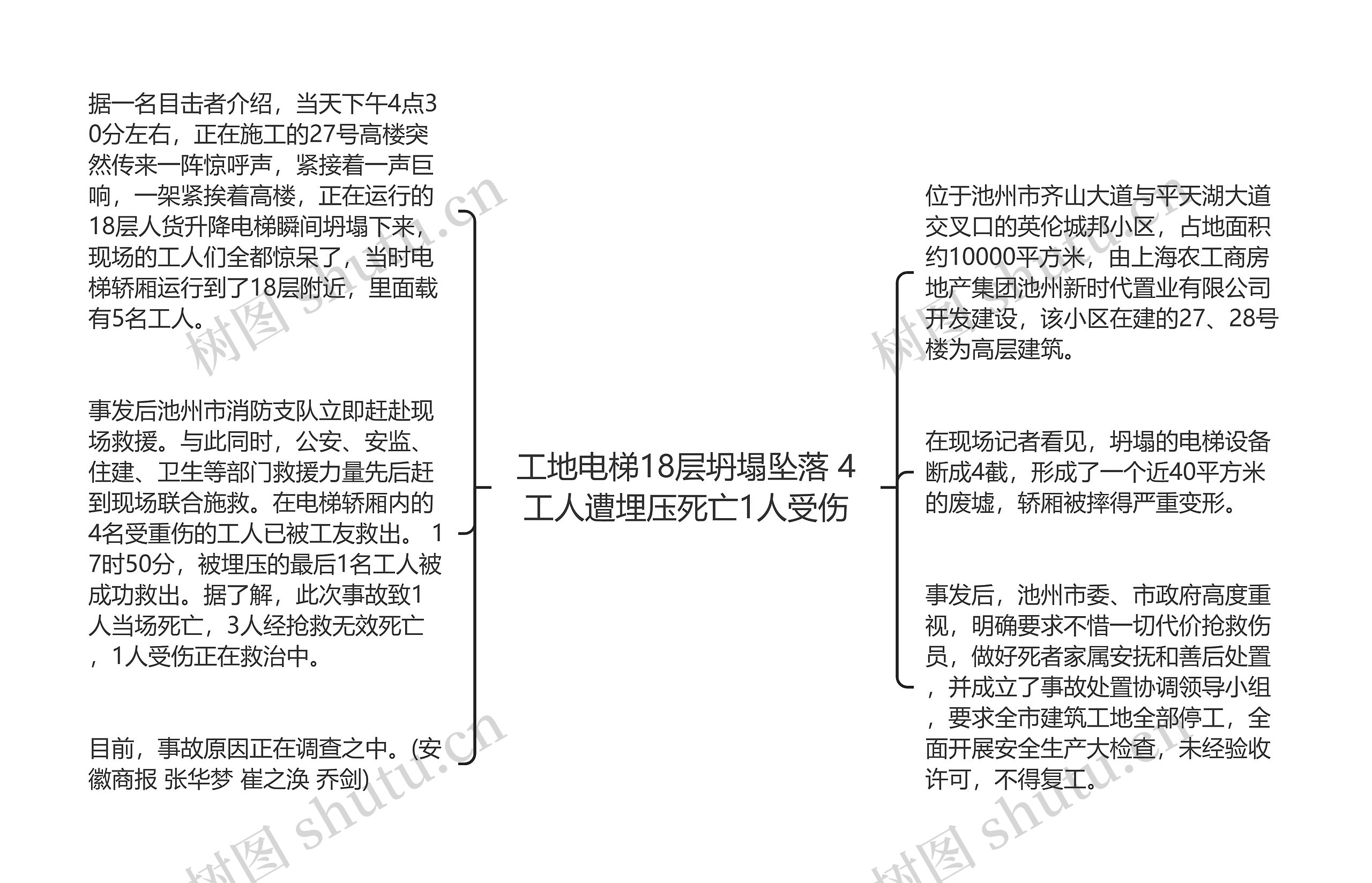 工地电梯18层坍塌坠落 4工人遭埋压死亡1人受伤