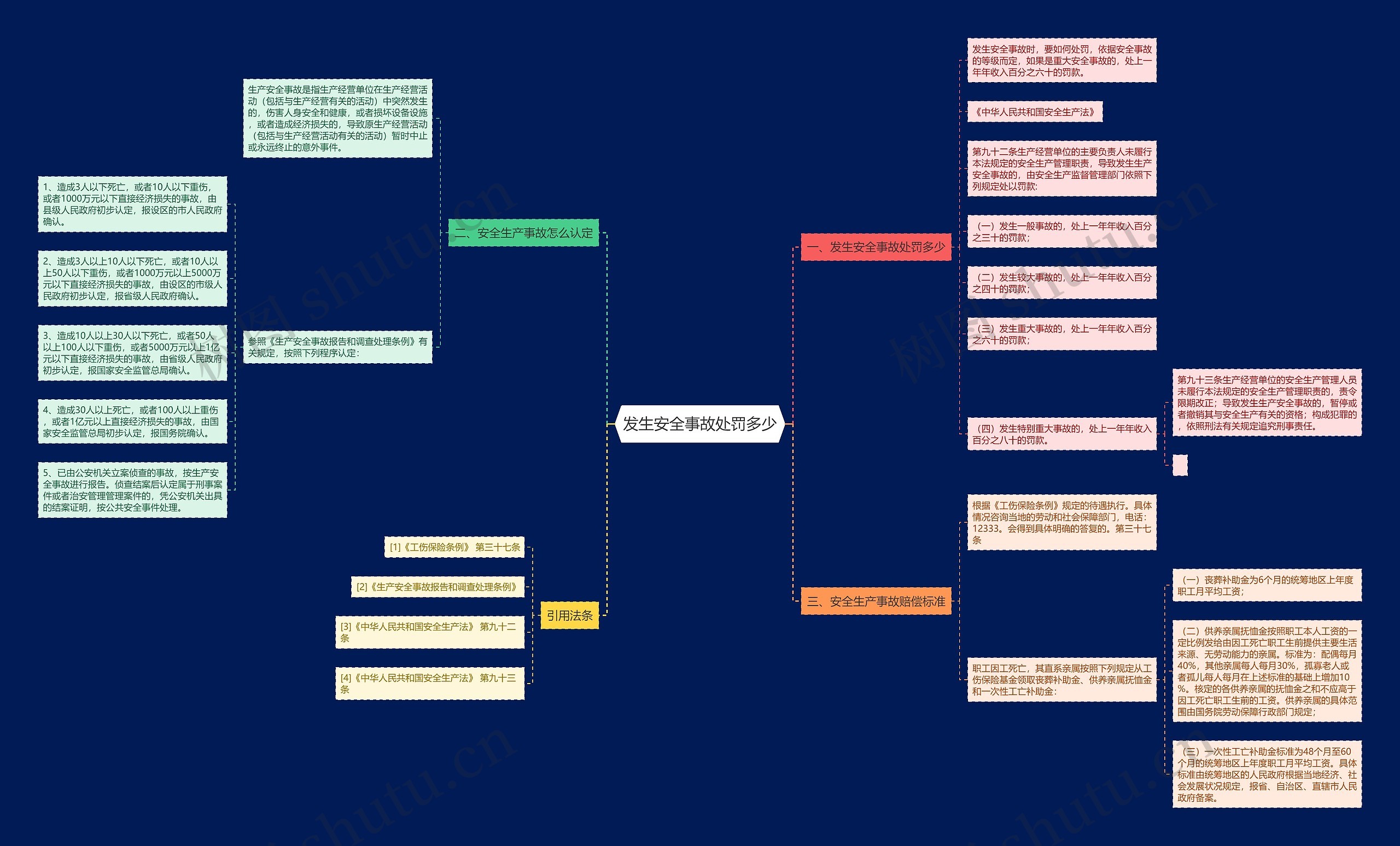 发生安全事故处罚多少 发生安全事故处罚多少