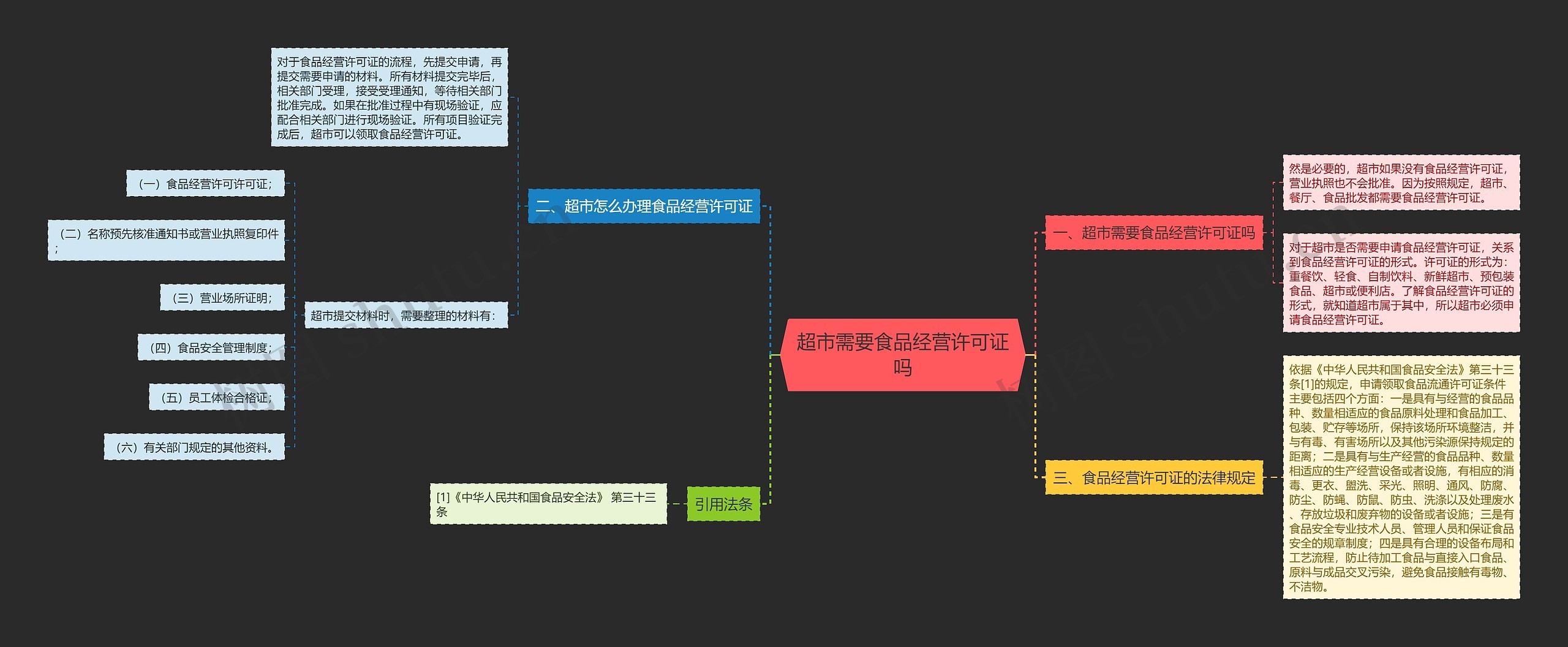 超市需要食品经营许可证吗 超市需要食品经营许可证吗