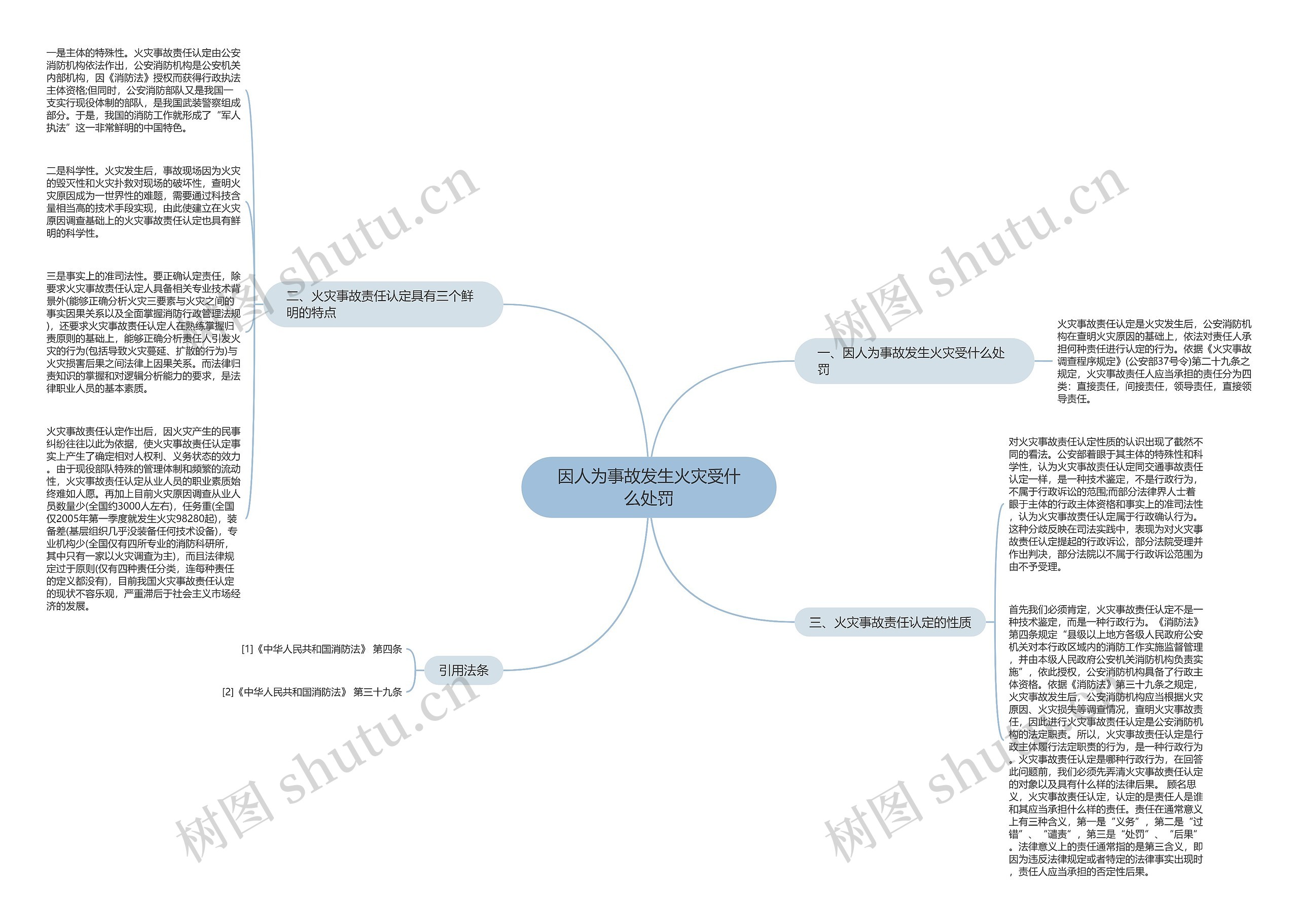 因人为事故发生火灾受什么处罚