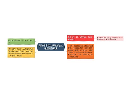 阳江市市区公共场所禁止吸烟暂行规定