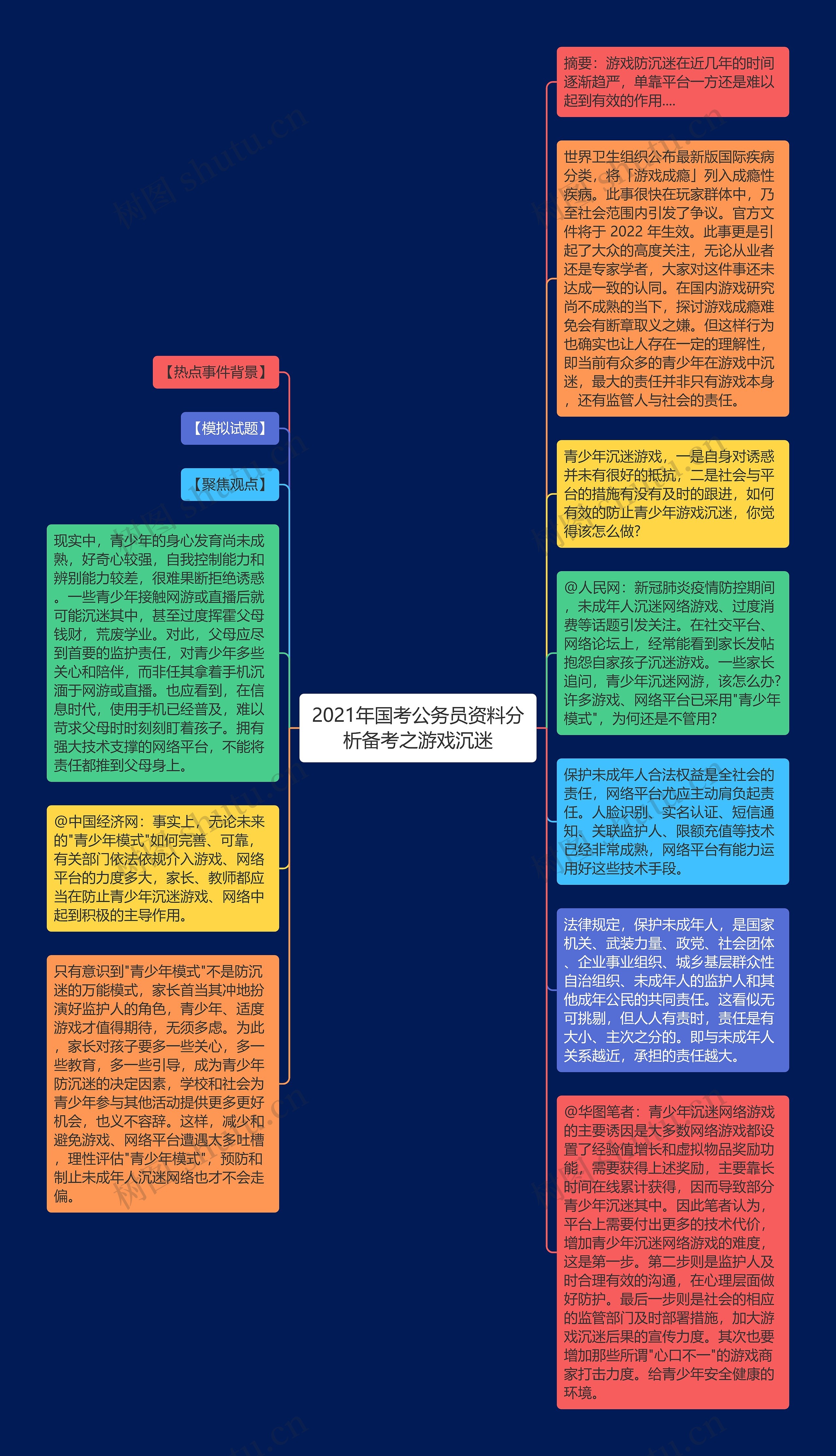 2021年国考公务员资料分析备考之游戏沉迷