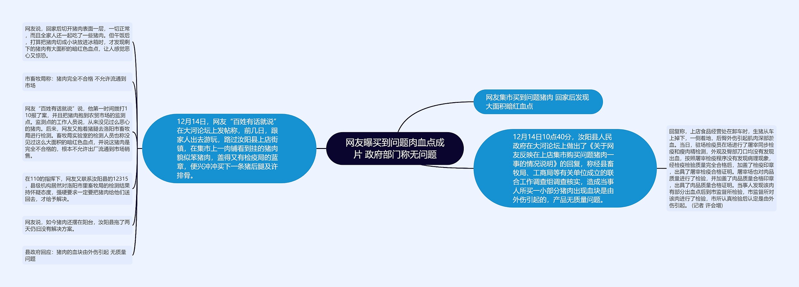 网友曝买到问题肉血点成片 政府部门称无问题