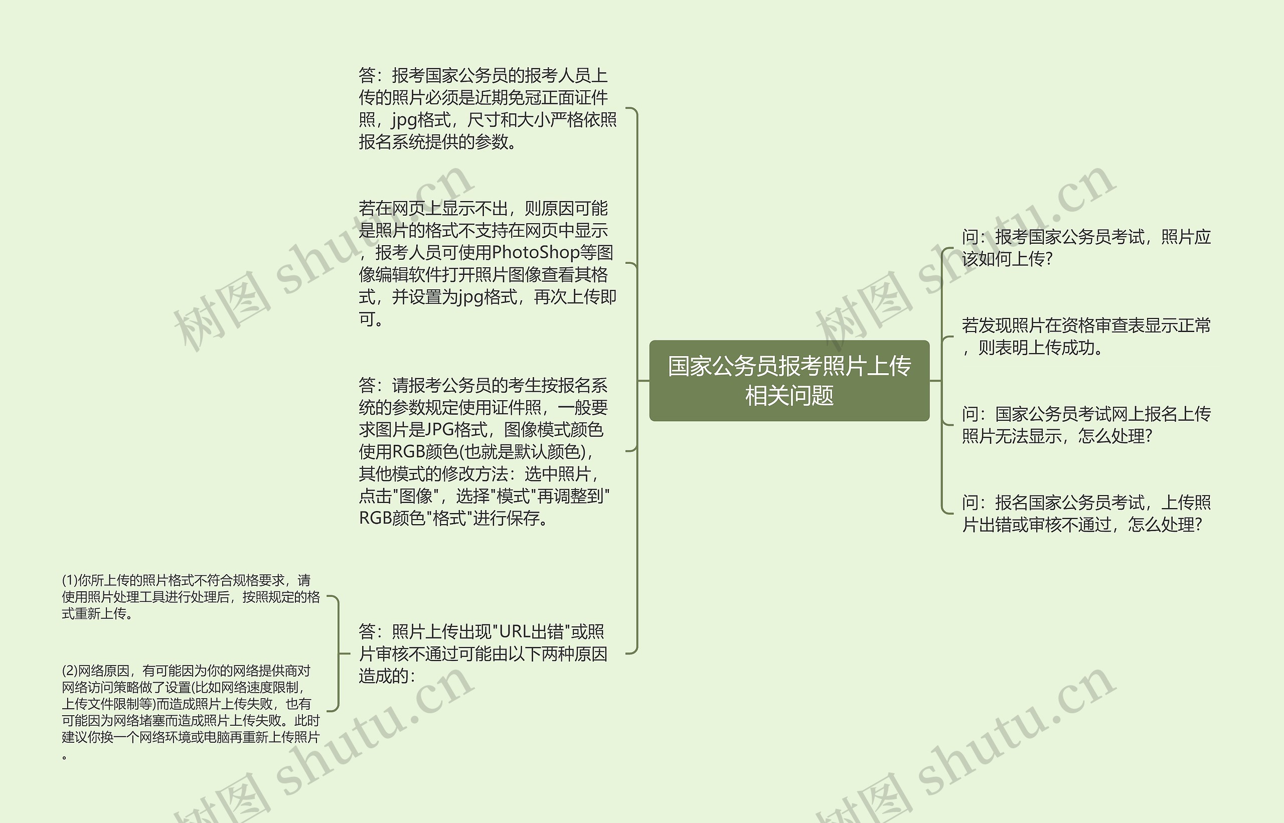 国家公务员报考照片上传相关问题