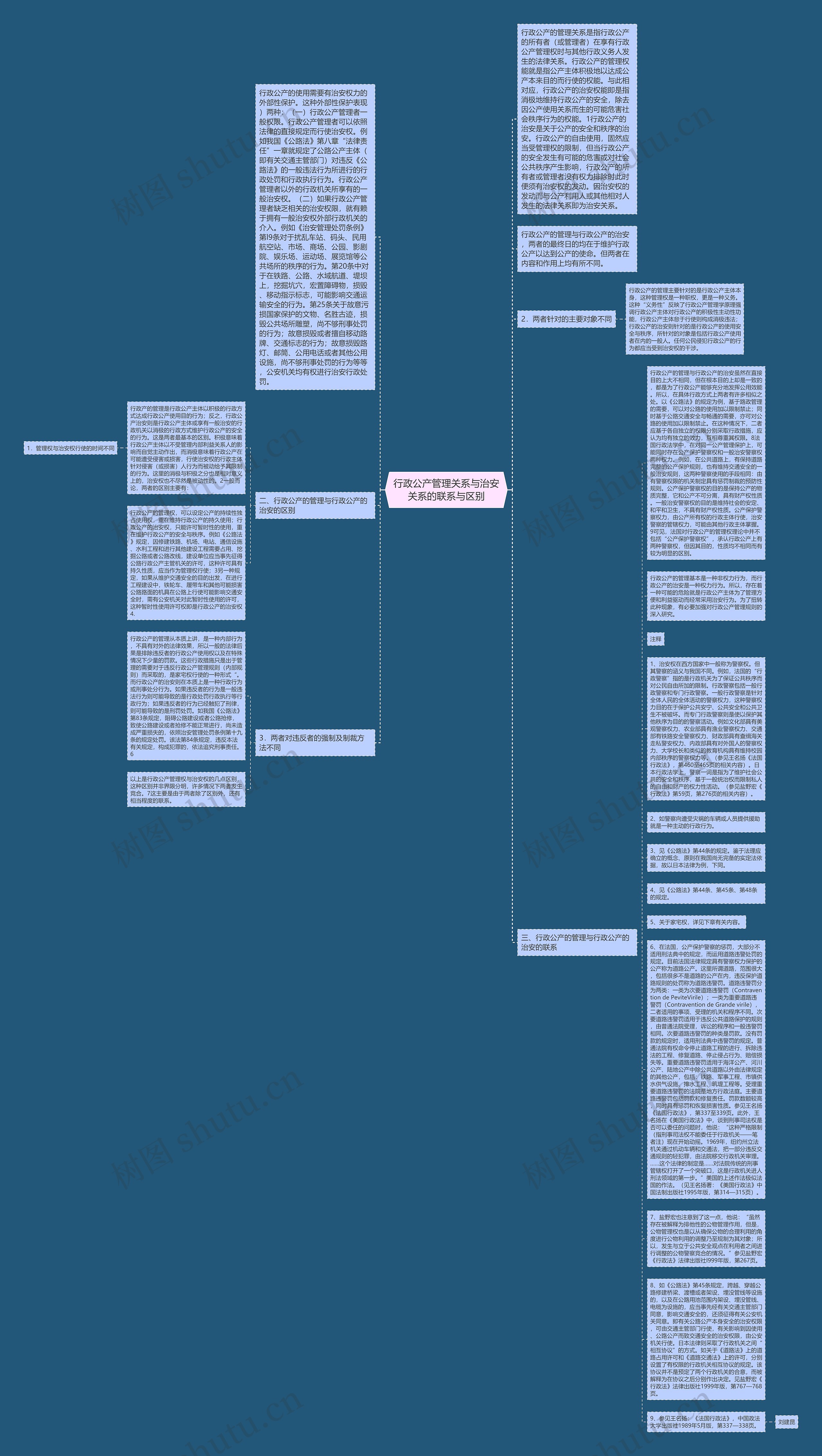 行政公产管理关系与治安关系的联系与区别思维导图