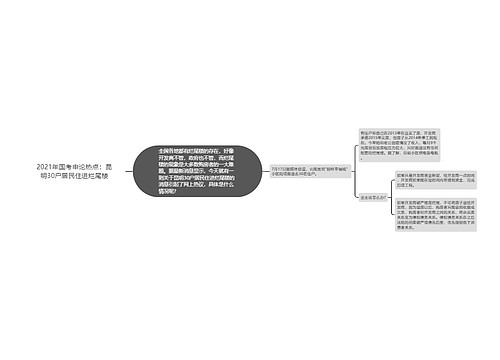 2021年国考申论热点：昆明30户居民住进烂尾楼