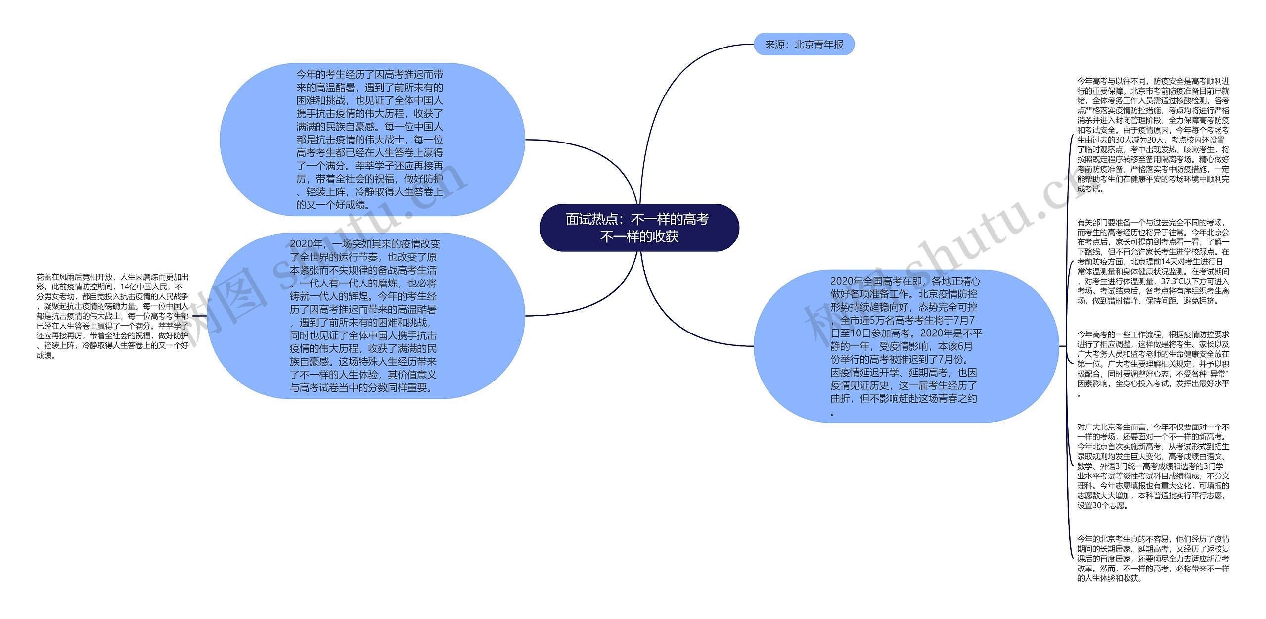 面试热点：不一样的高考 不一样的收获