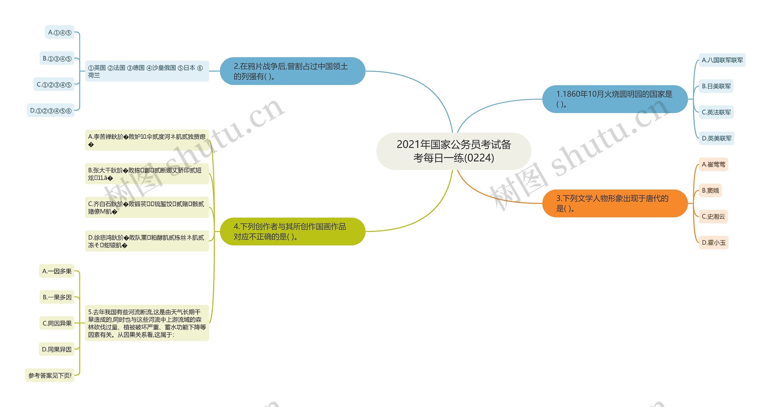 2021年国家公务员考试备考每日一练(0224)思维导图