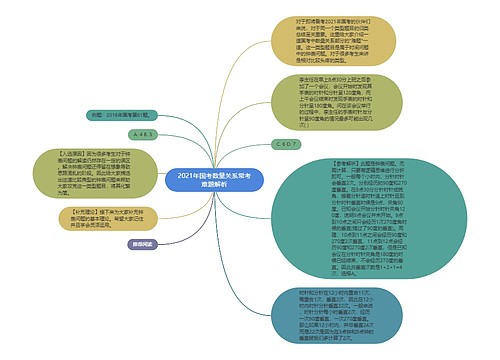 2021年国考数量关系常考难题解析