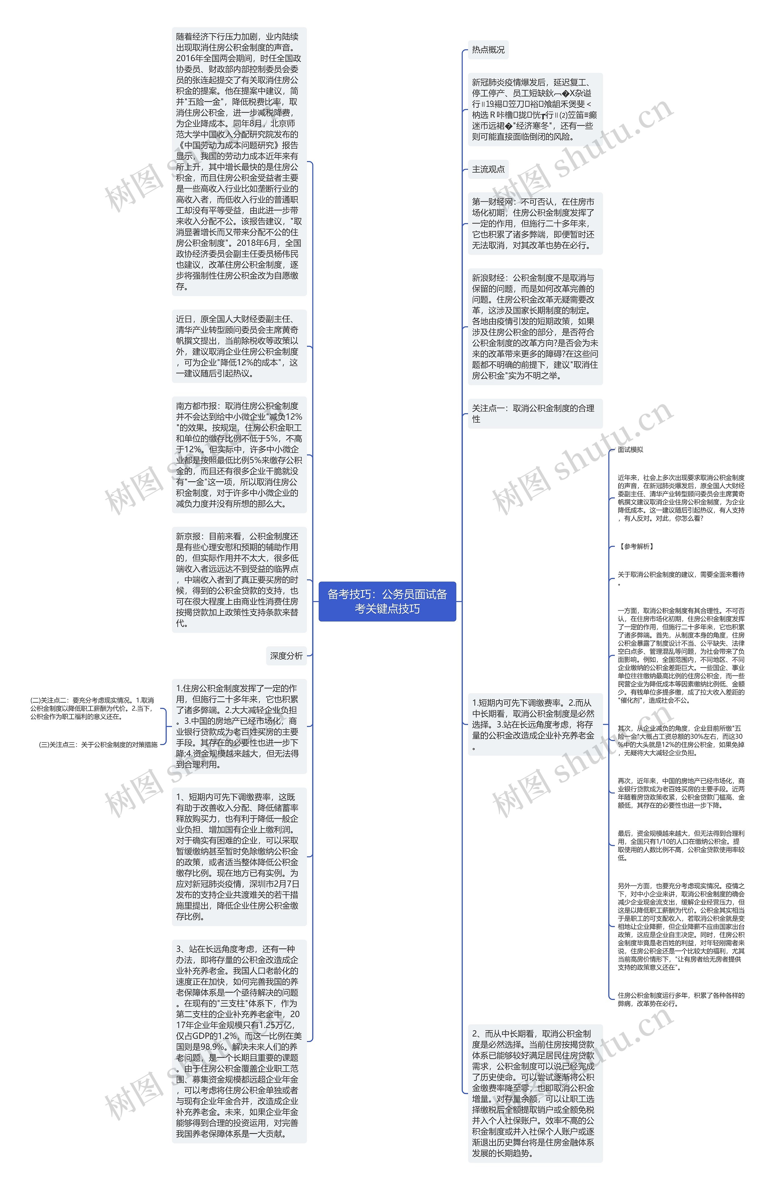 备考技巧：公务员面试备考关键点技巧思维导图