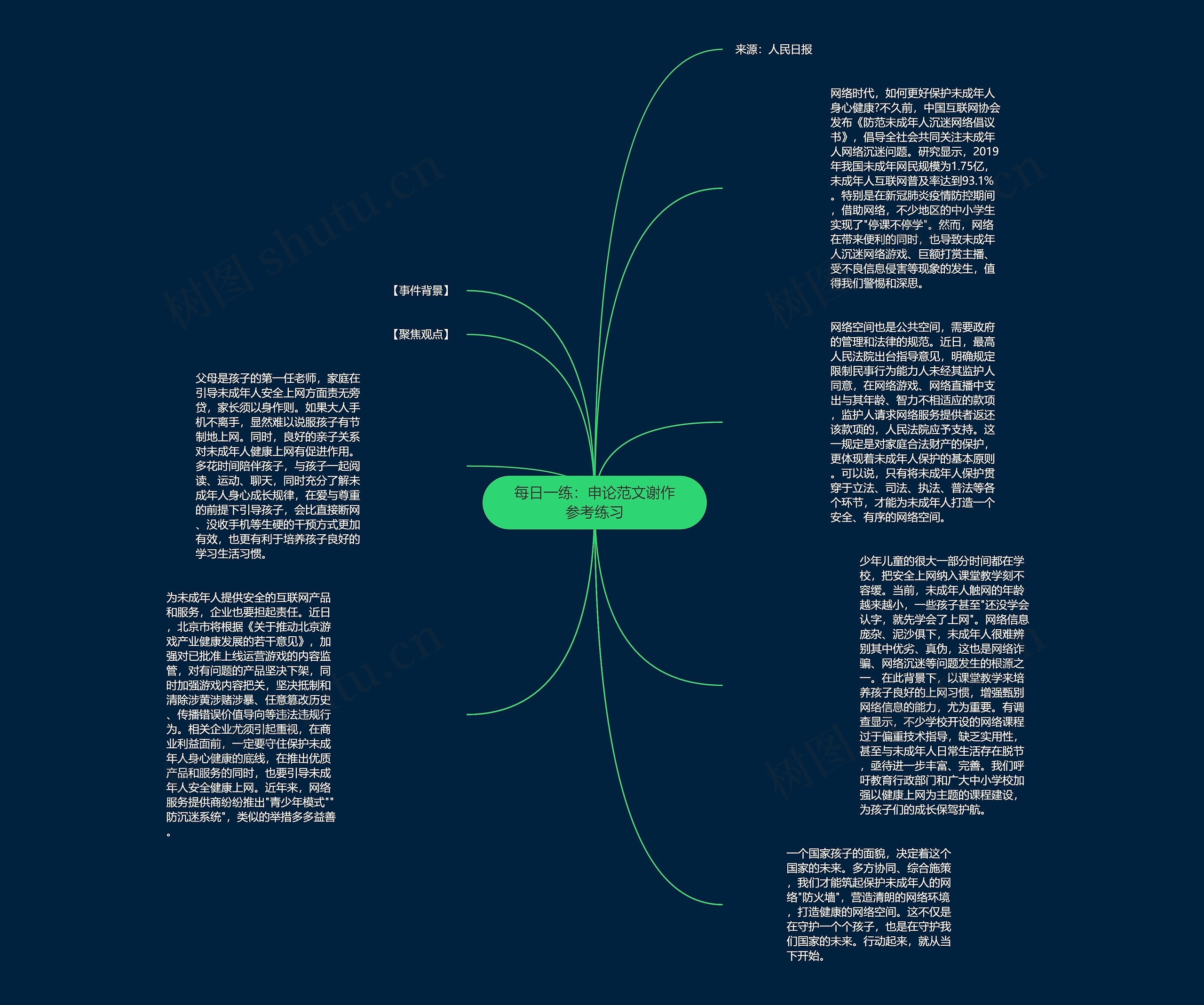 每日一练：申论范文谢作参考练习思维导图
