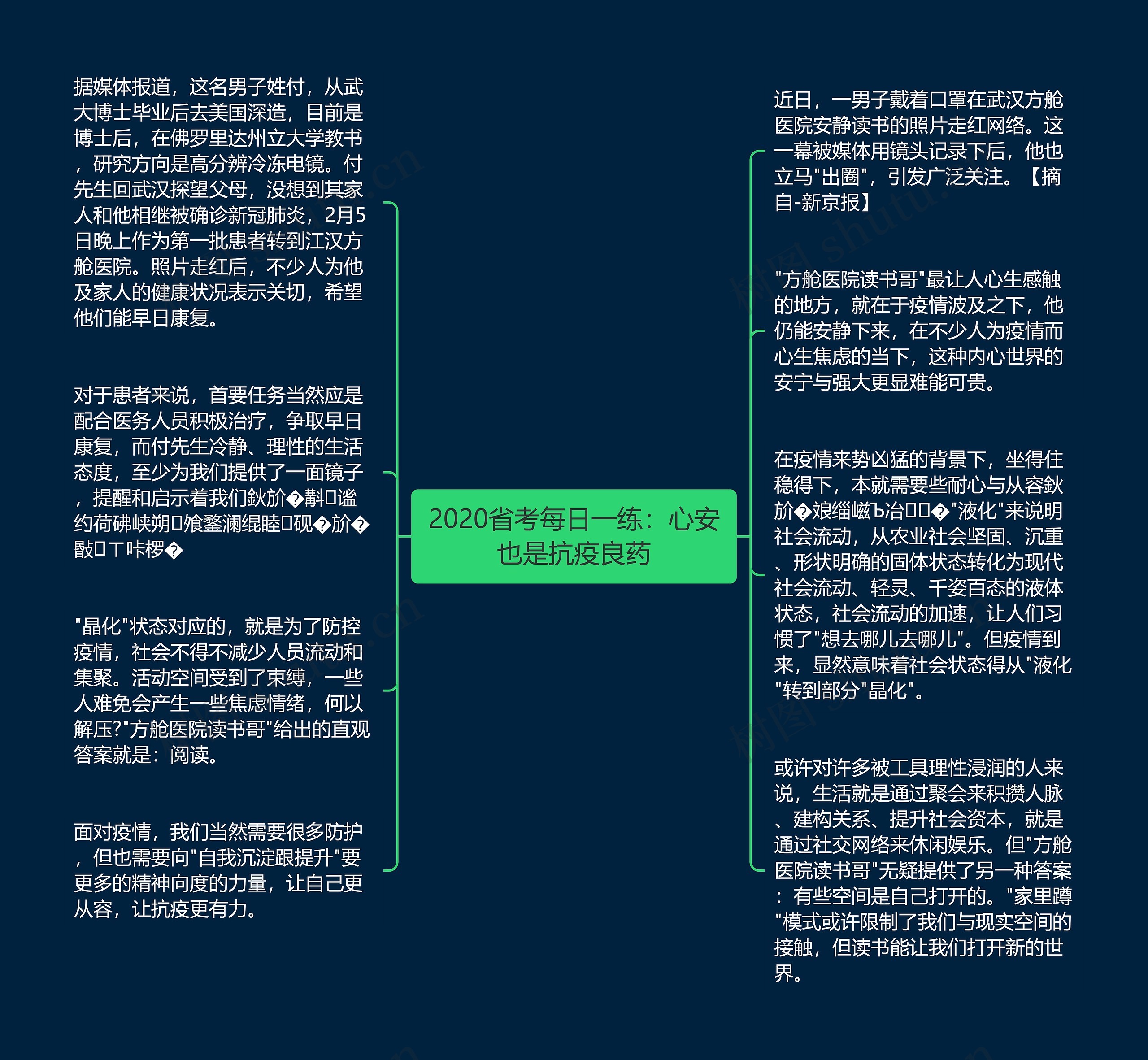 2020省考每日一练：心安也是抗疫良药思维导图