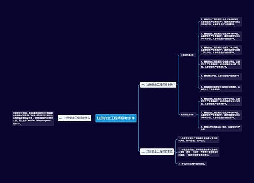 注册安全工程师报考条件