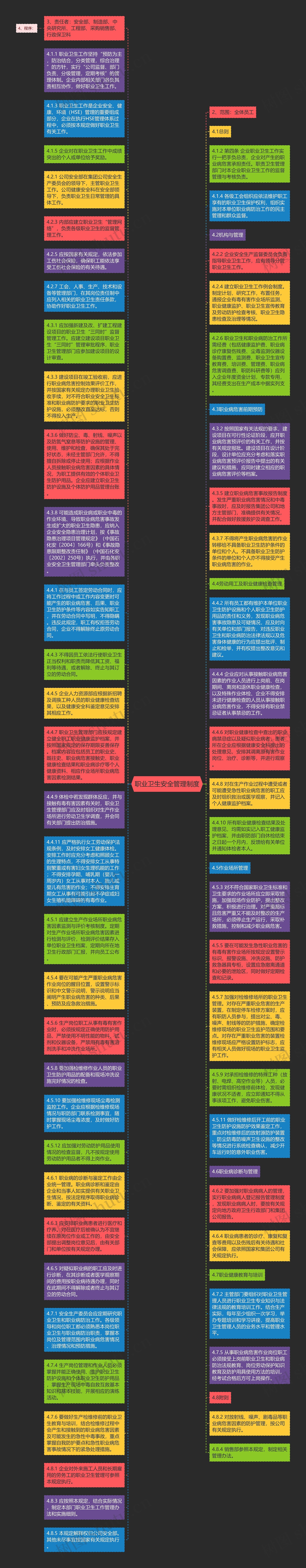 职业卫生安全管理制度思维导图