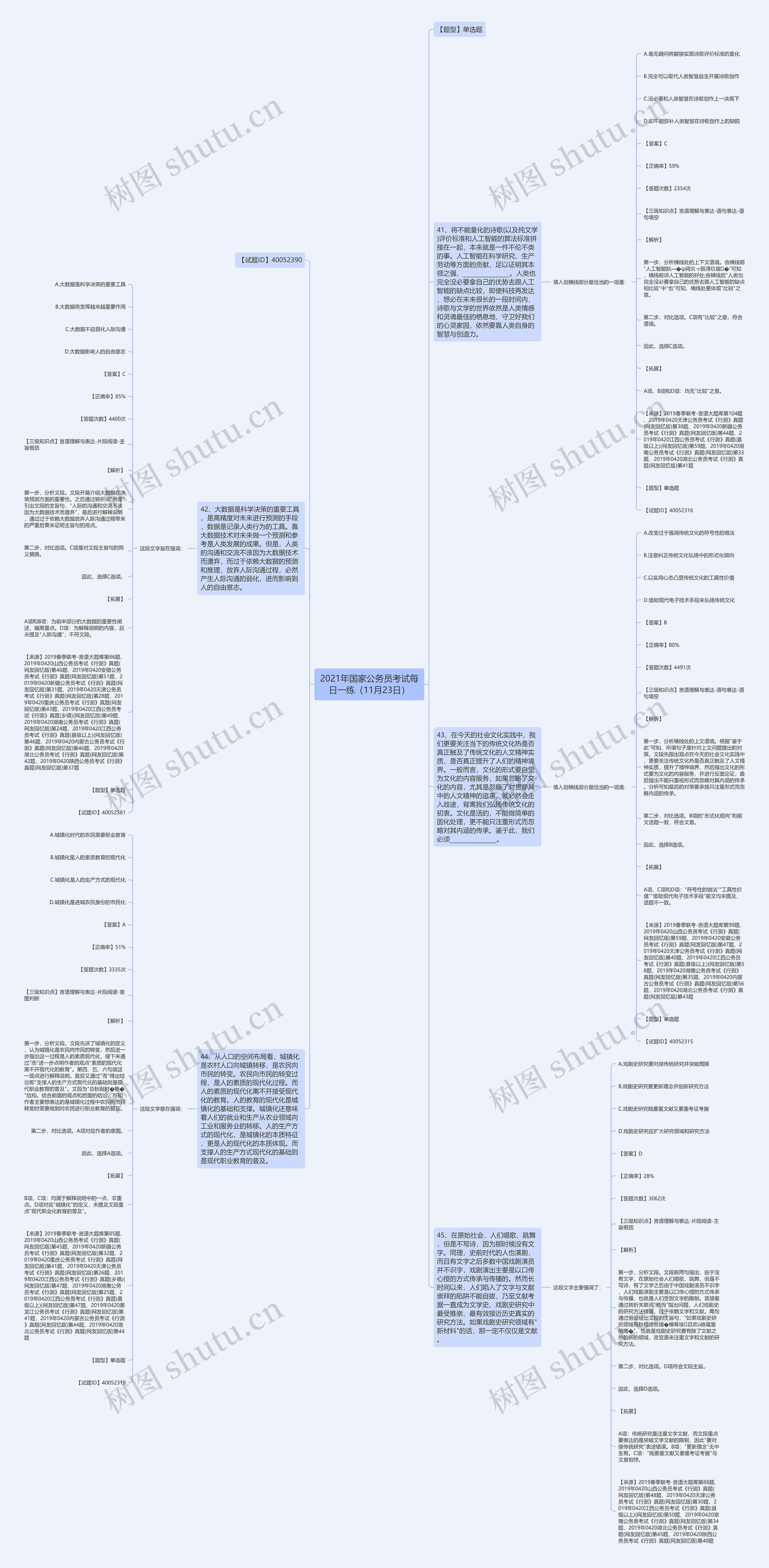 2021年国家公务员考试每日一练（11月23日）思维导图
