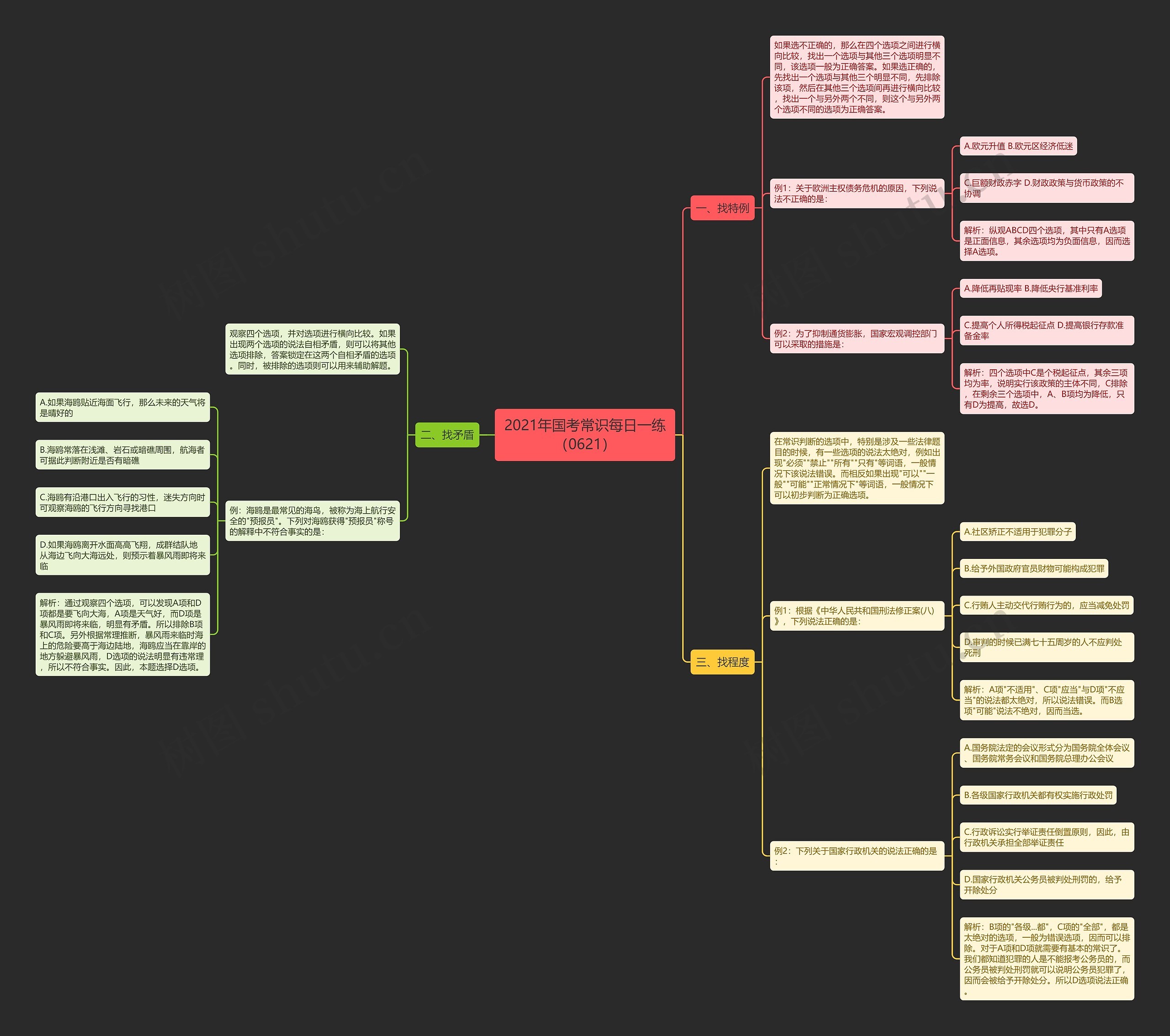 2021年国考常识每日一练（0621）思维导图