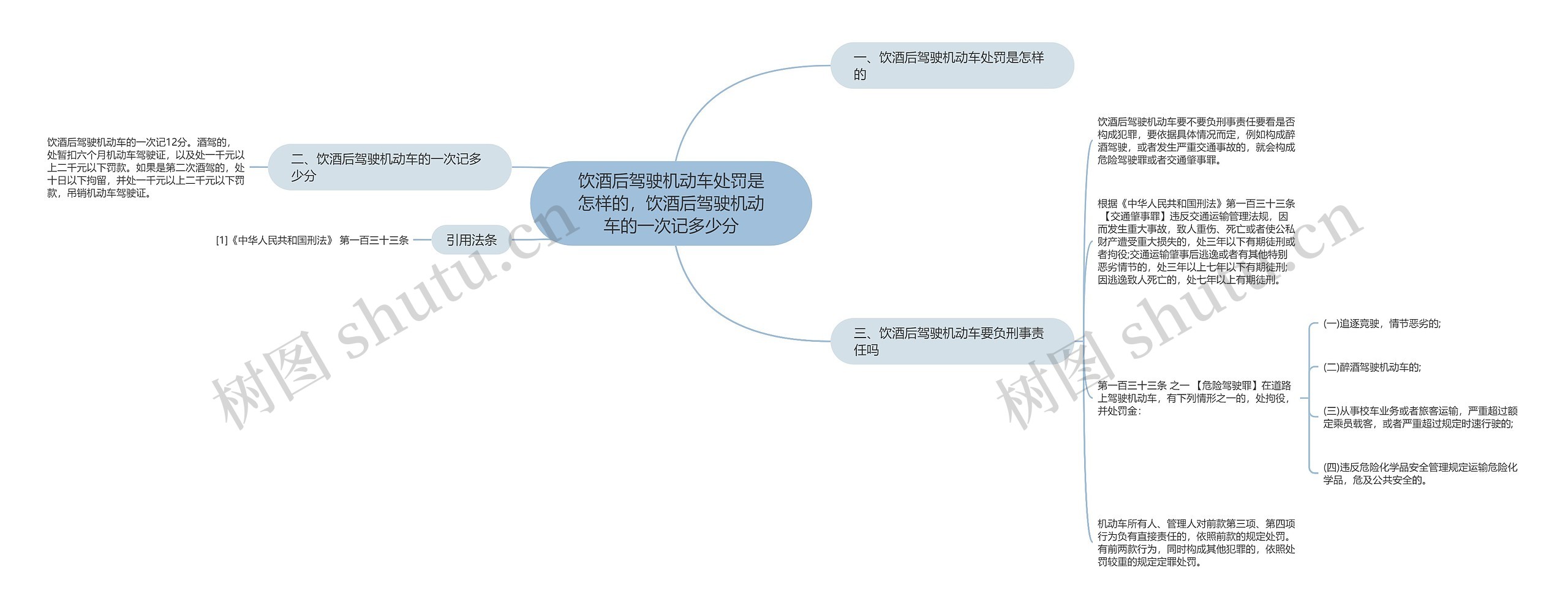 饮酒后驾驶机动车处罚是怎样的，饮酒后驾驶机动车的一次记多少分思维导图