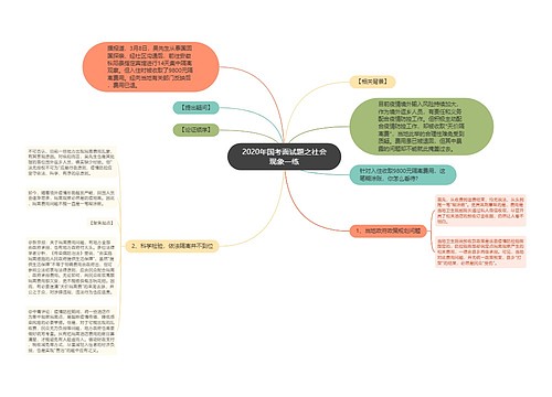 2020年国考面试题之社会现象一练