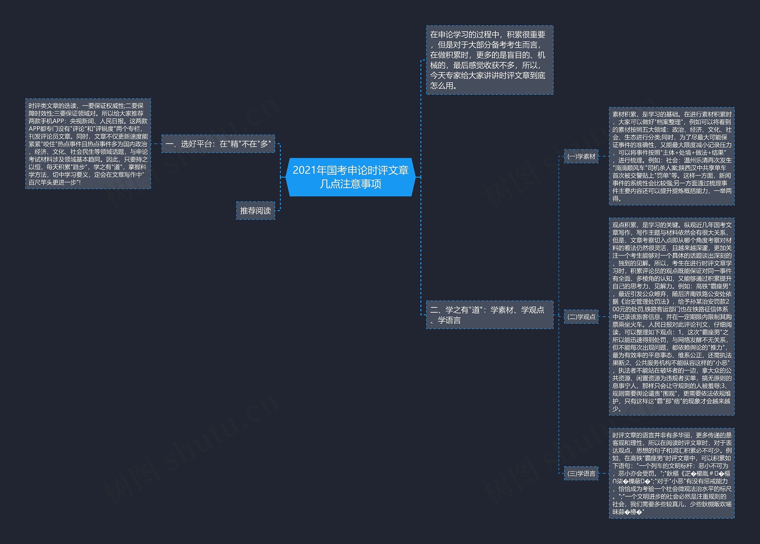 2021年国考申论时评文章几点注意事项思维导图