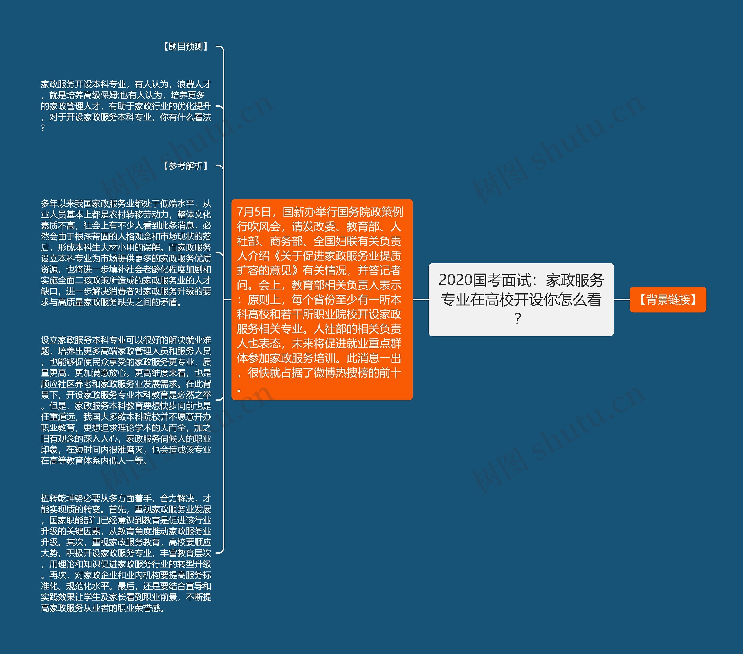 2020国考面试：家政服务专业在高校开设你怎么看？思维导图